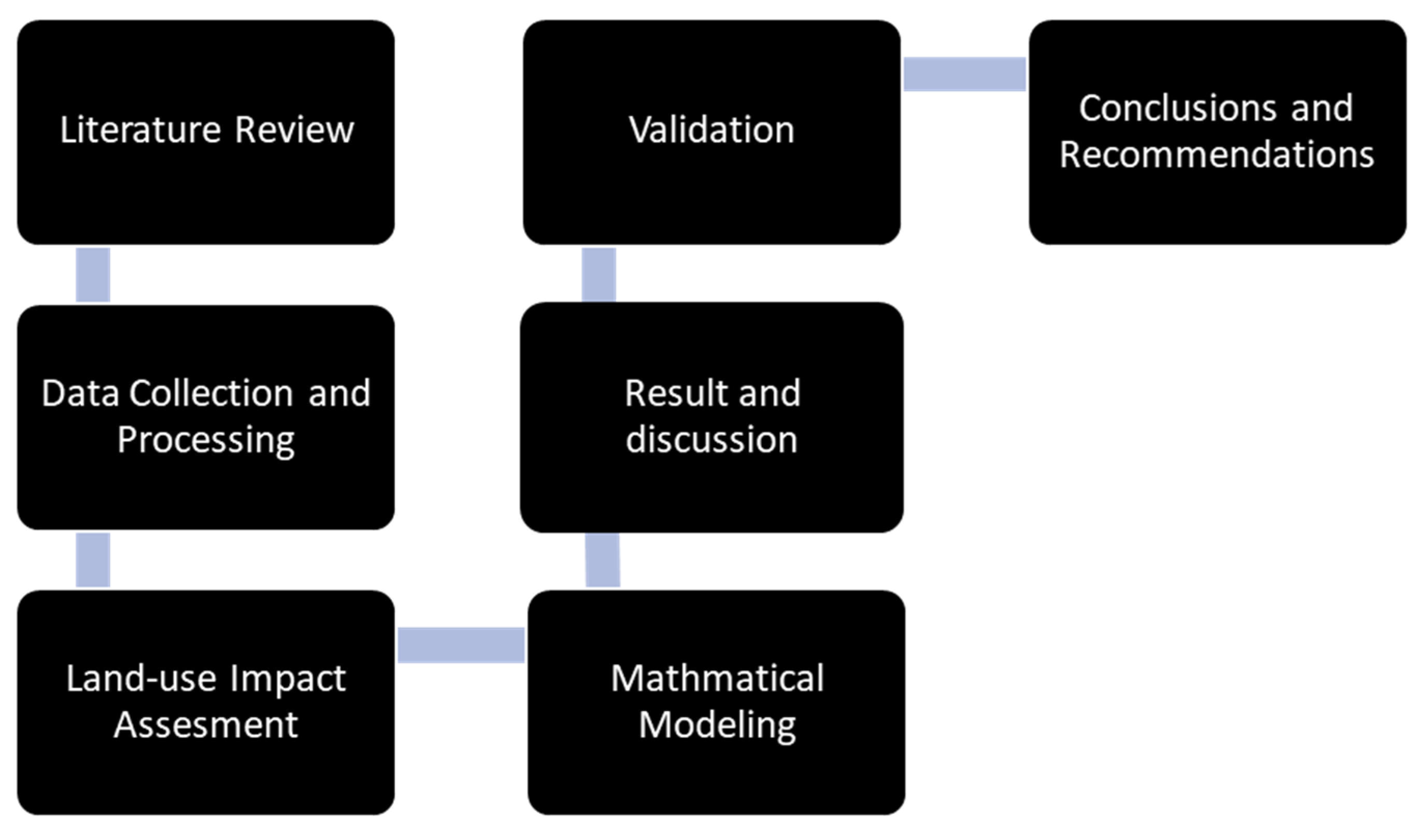 Sustainability 14 00033 g001