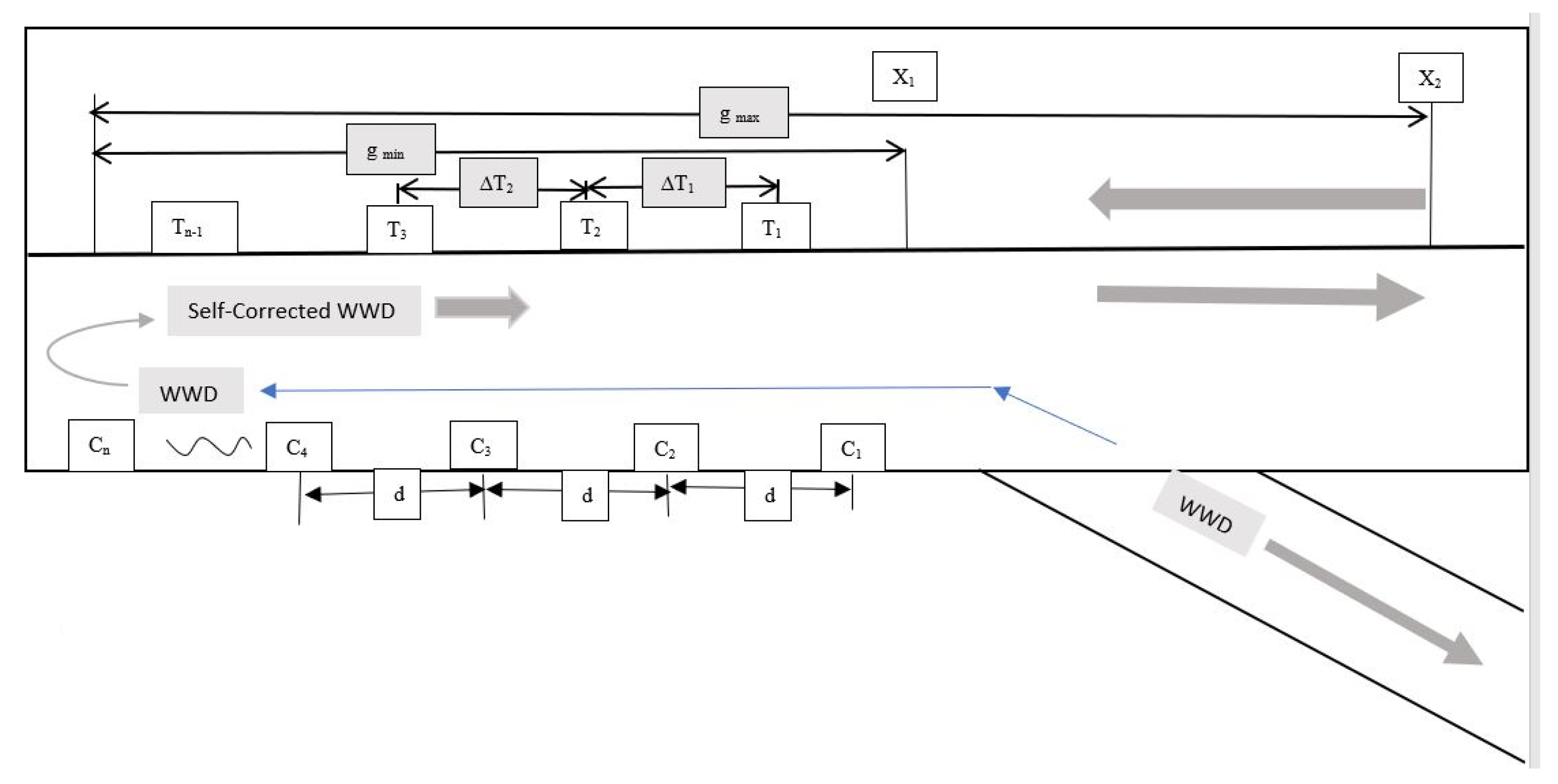 Sustainability 14 00033 g005