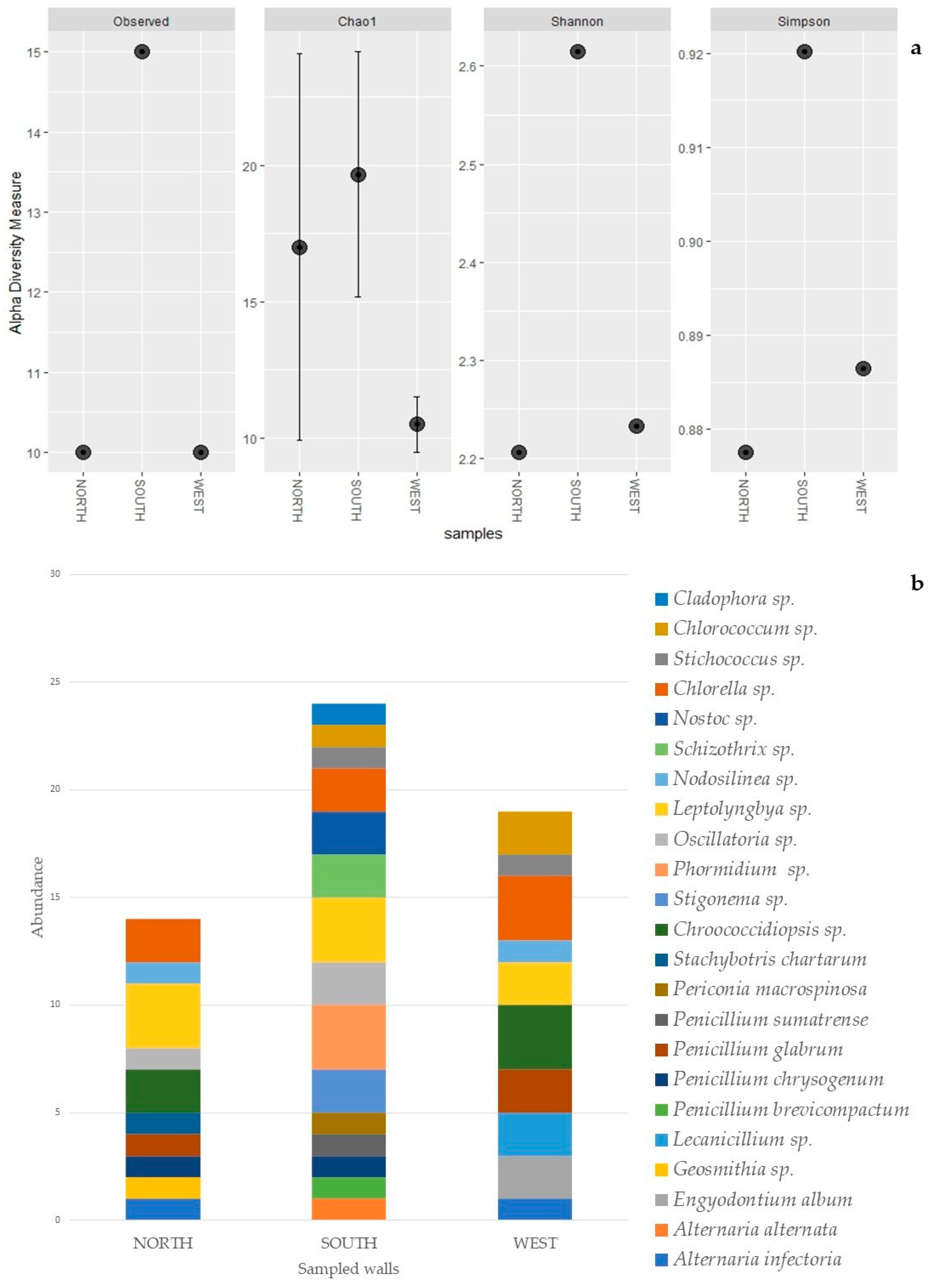Sustainability 14 00034 g005 Sustainability 14 00034 g005