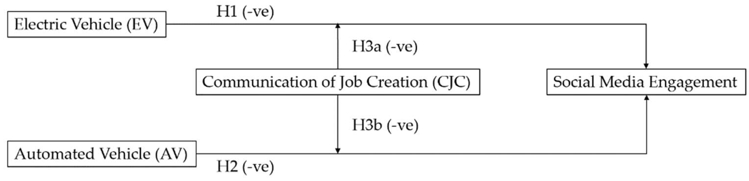 Sustainability 14 00036 g001 Sustainability 14 00036 g001