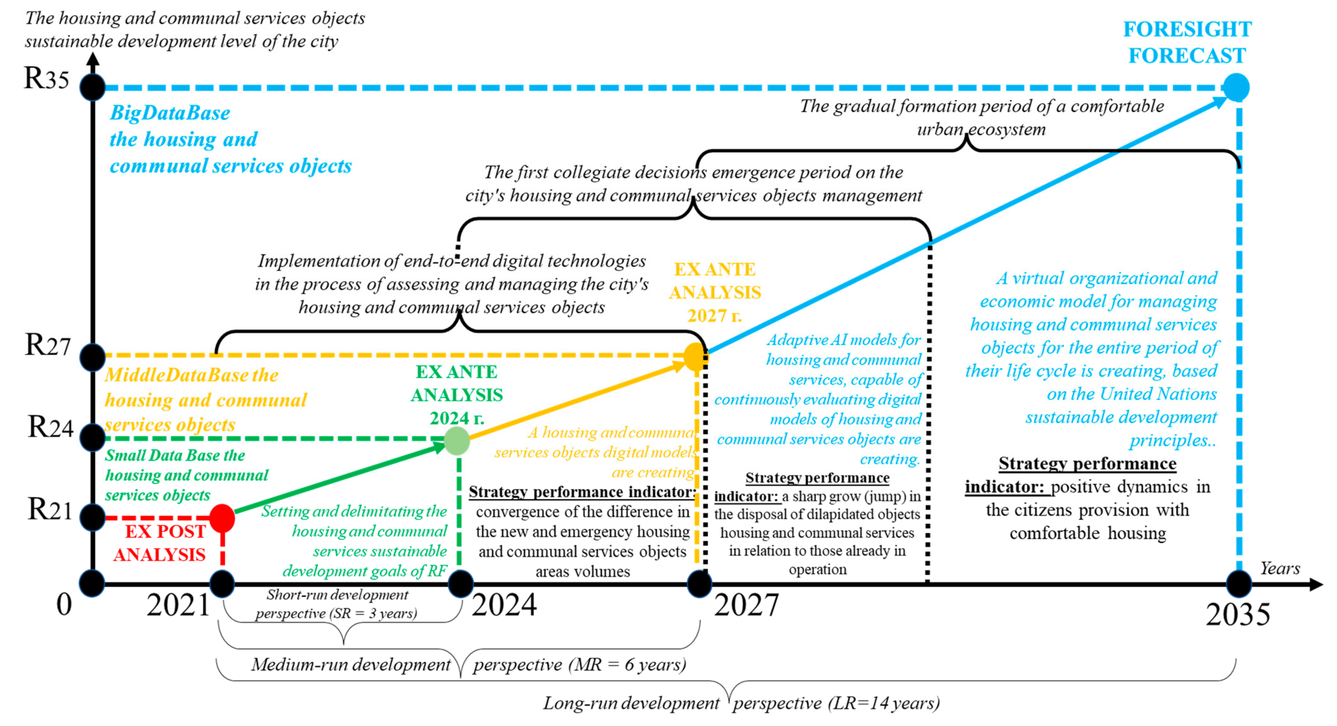 Sustainability 14 00037 g007