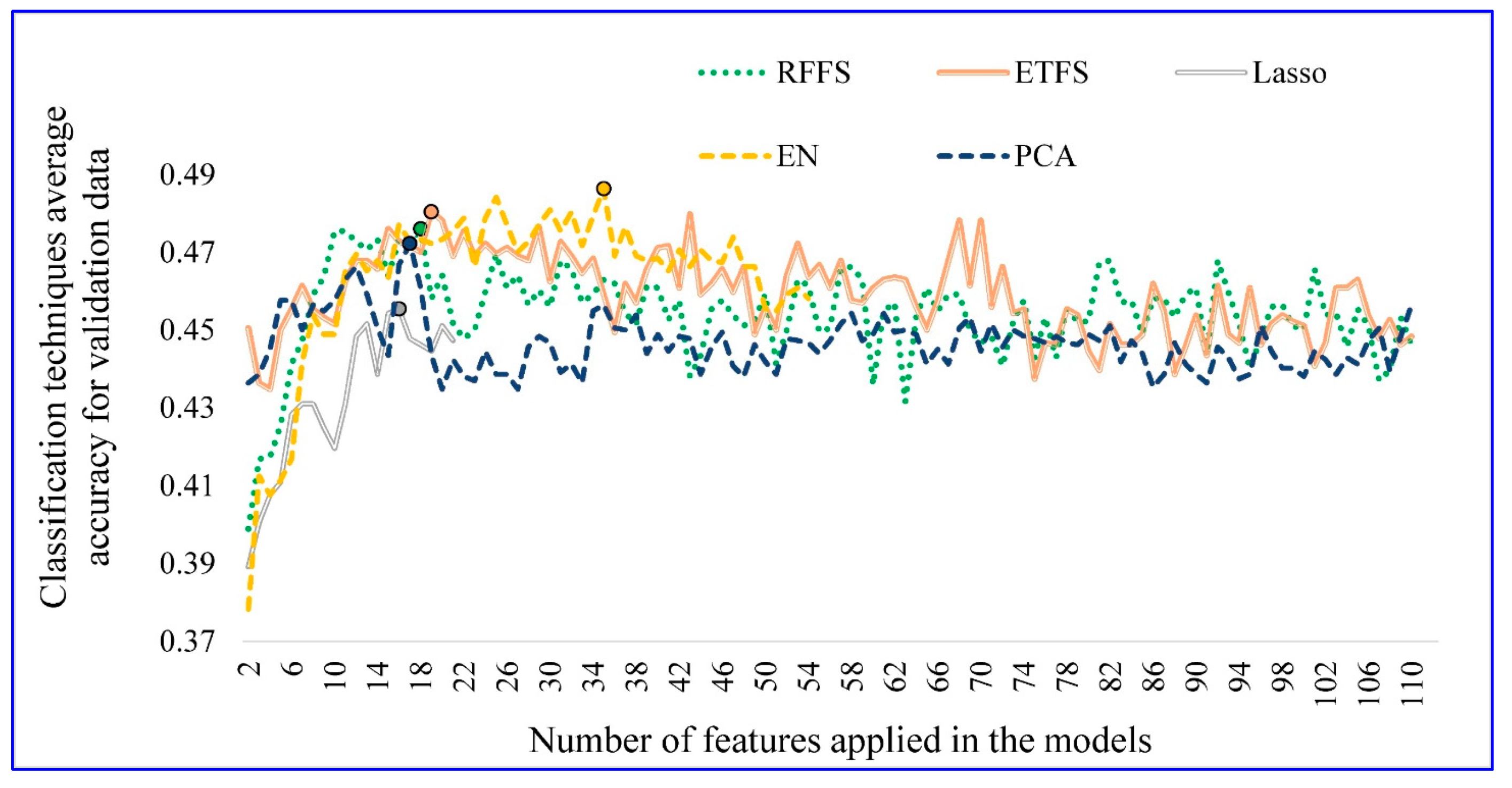 Sustainability 14 00040 g002