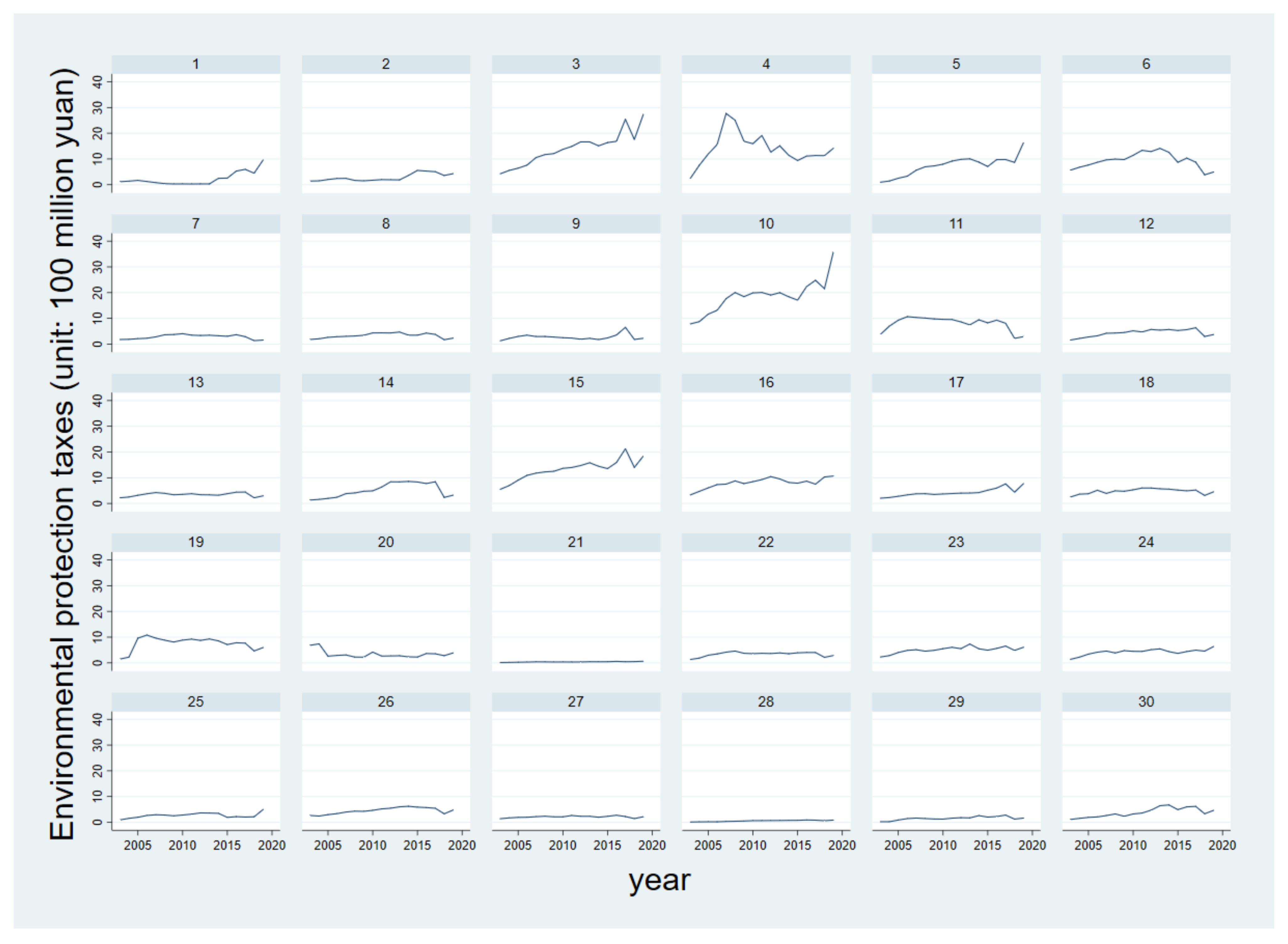 Sustainability | Free Full-Text | Research on the Effect of an 