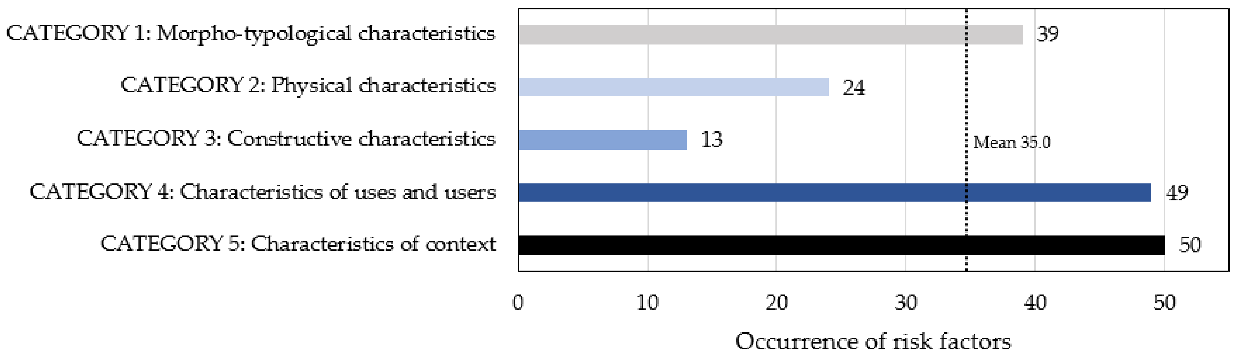 Sustainability 14 00042 g005 Sustainability 14 00042 g005