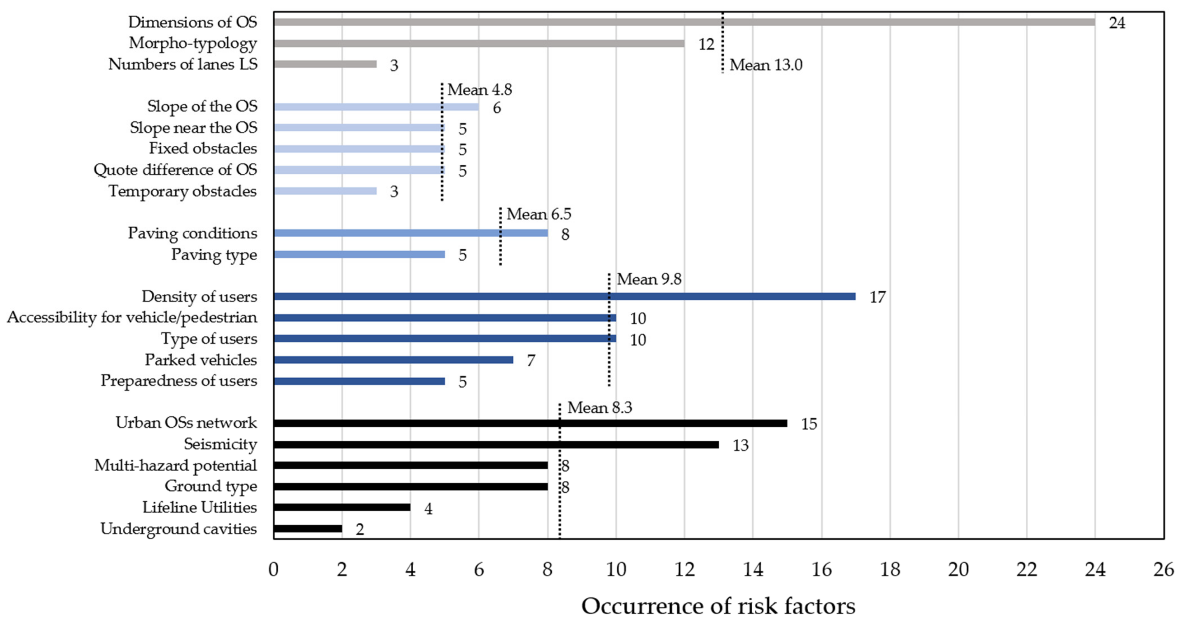 Sustainability 14 00042 g006 Sustainability 14 00042 g006
