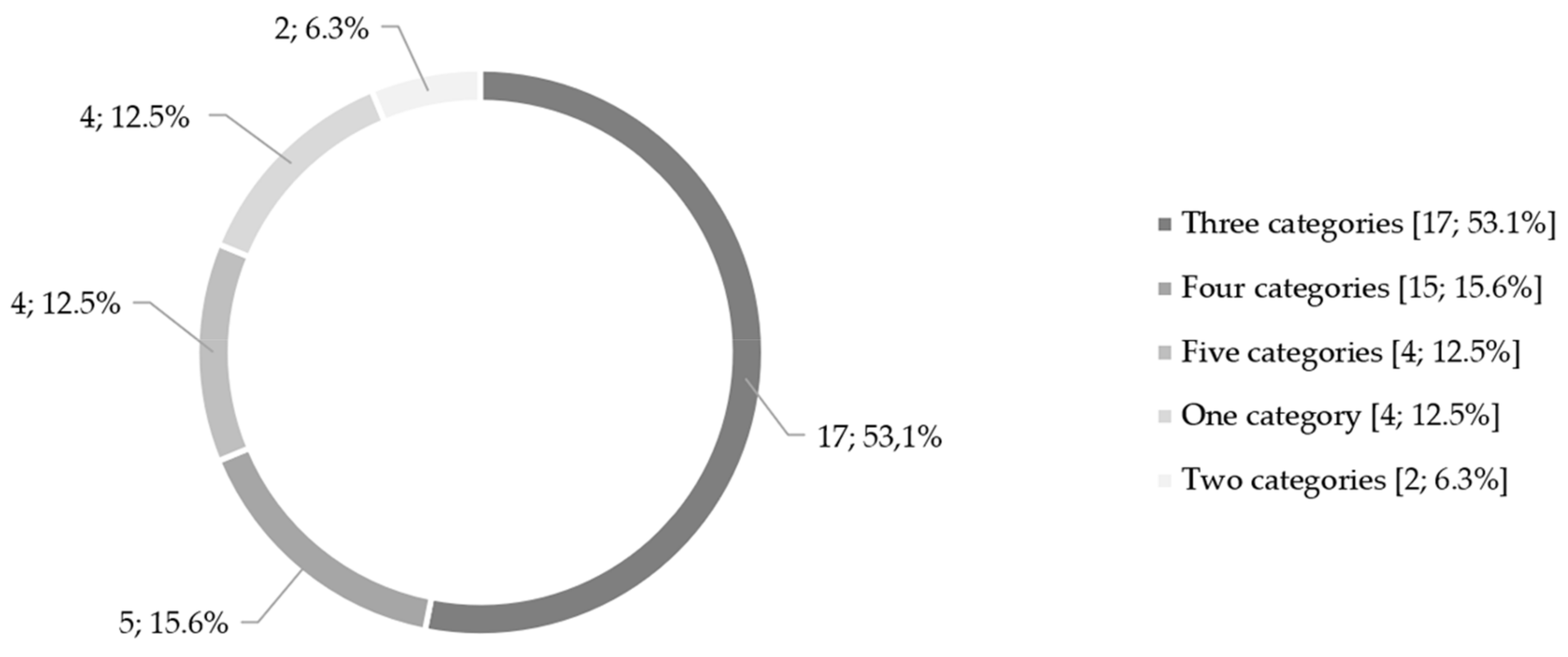 Sustainability 14 00042 g008 Sustainability 14 00042 g008