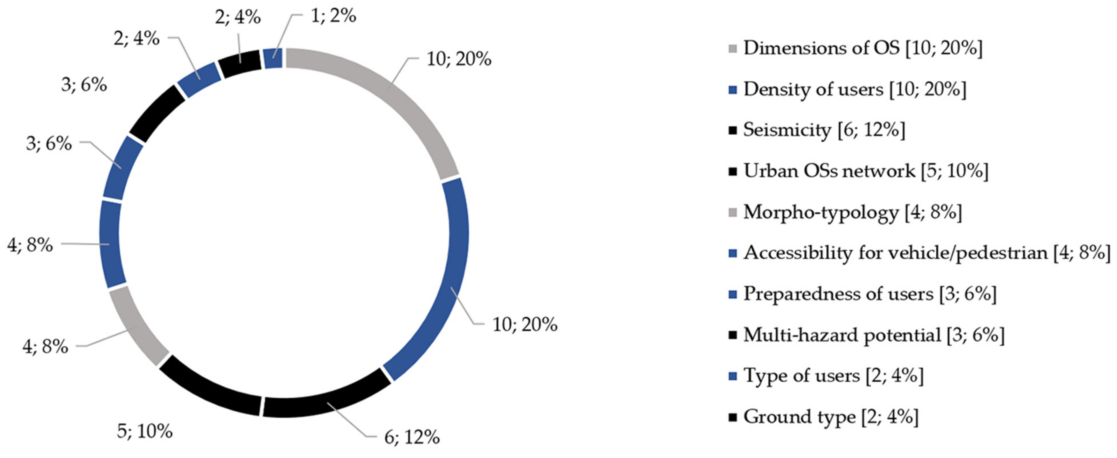 Sustainability 14 00042 g009 Sustainability 14 00042 g009