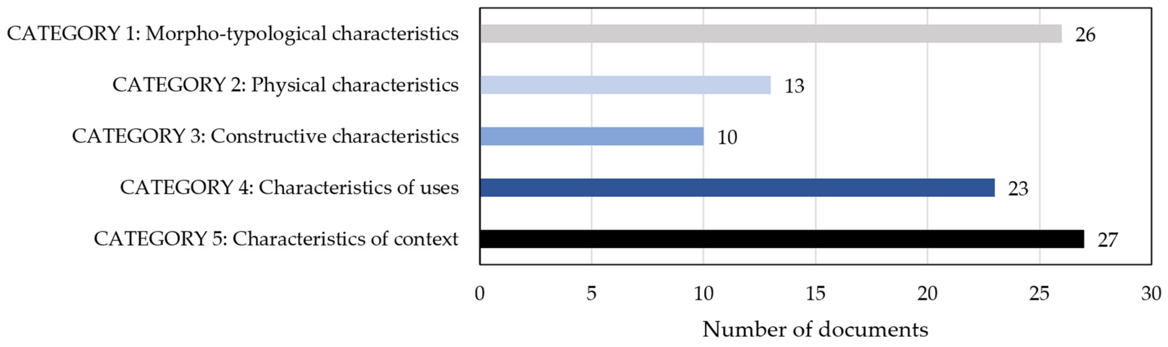 Sustainability 14 00042 g010 Sustainability 14 00042 g010