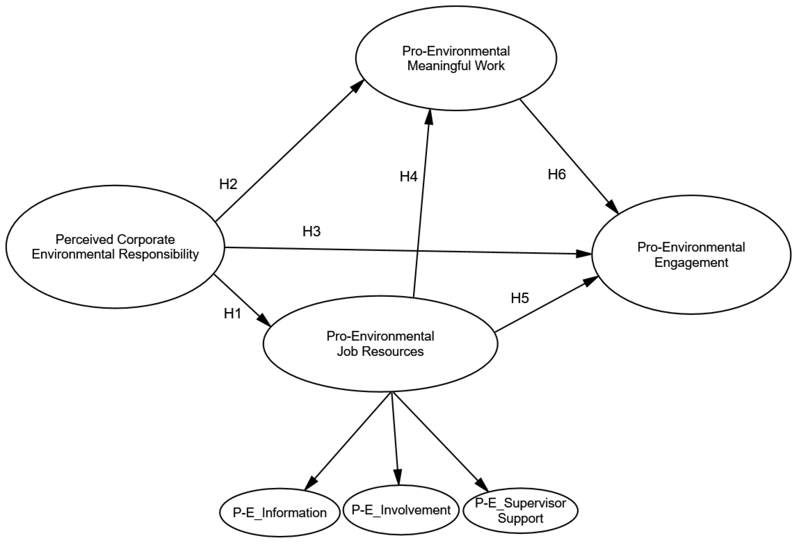 Sustainability 14 00043 g001 550