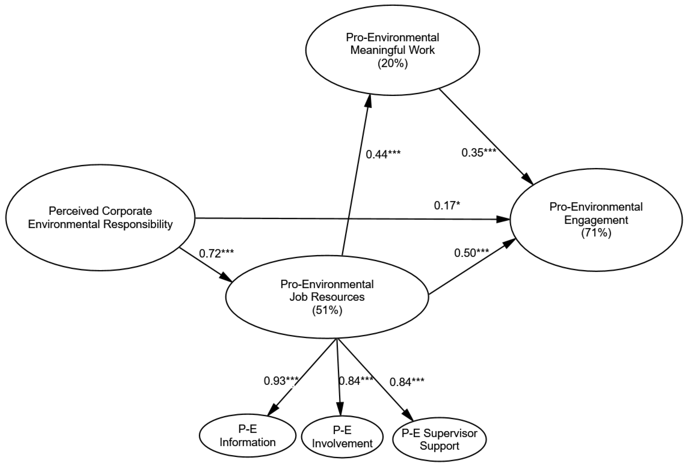 Sustainability 14 00043 g002 550