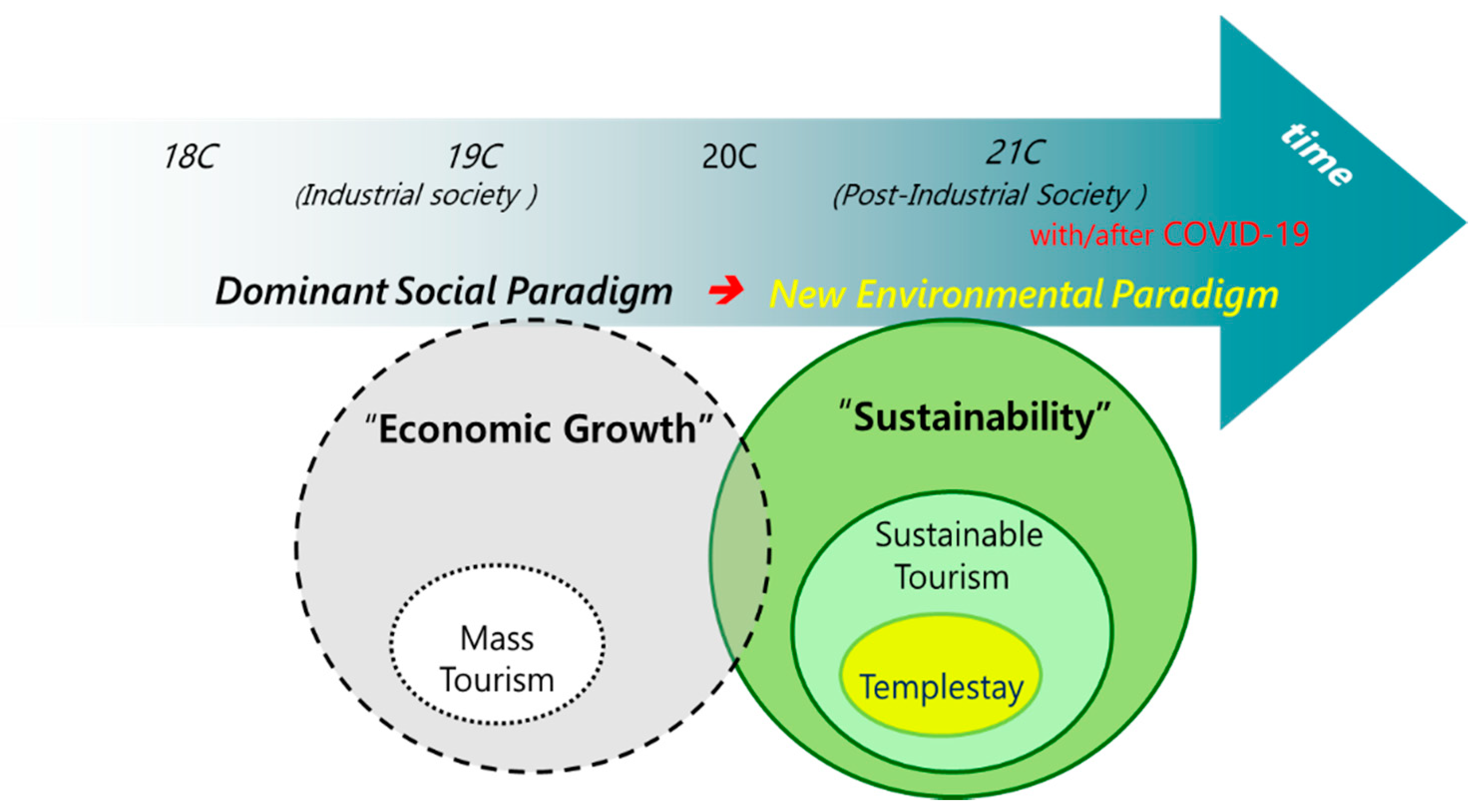 Sustainability 14 00044 g001 Sustainability 14 00044 g001