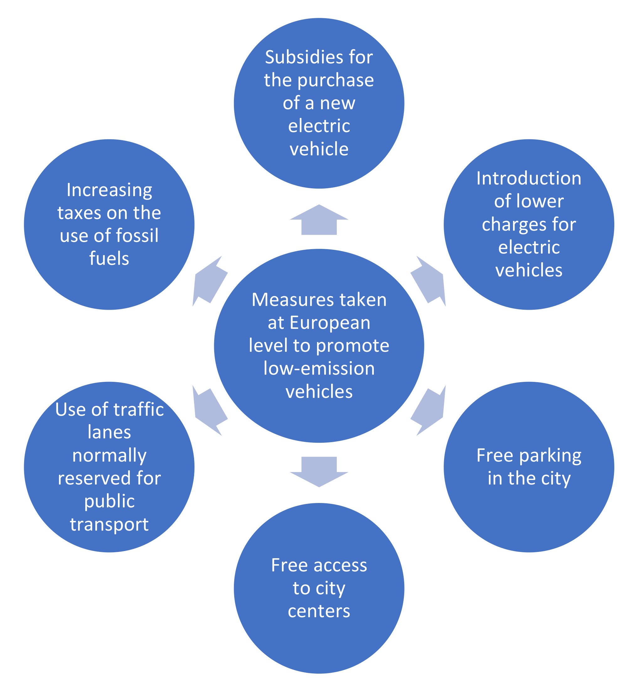 Sustainability 14 00045 g005 550