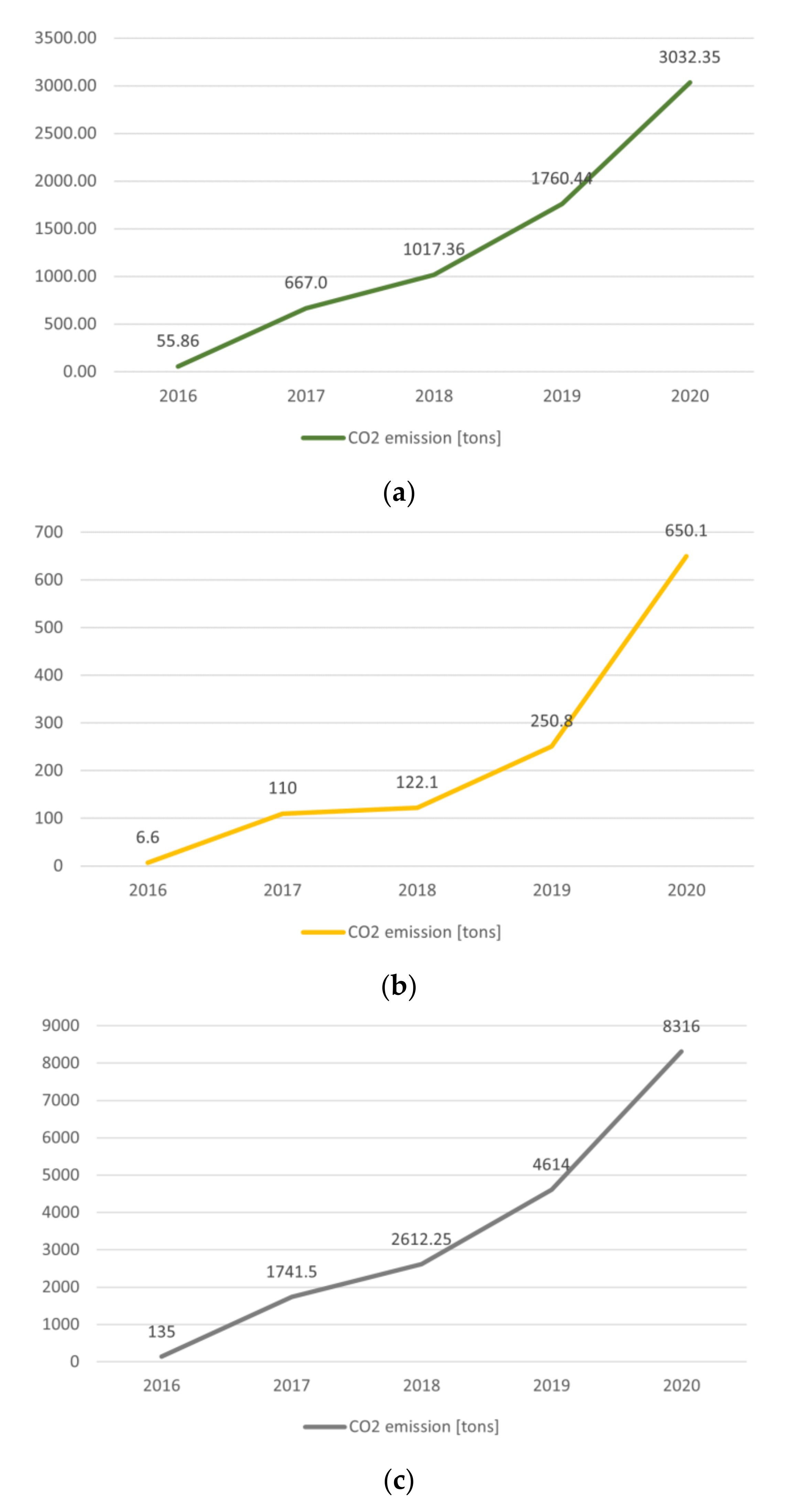 Sustainability 14 00045 g007 550