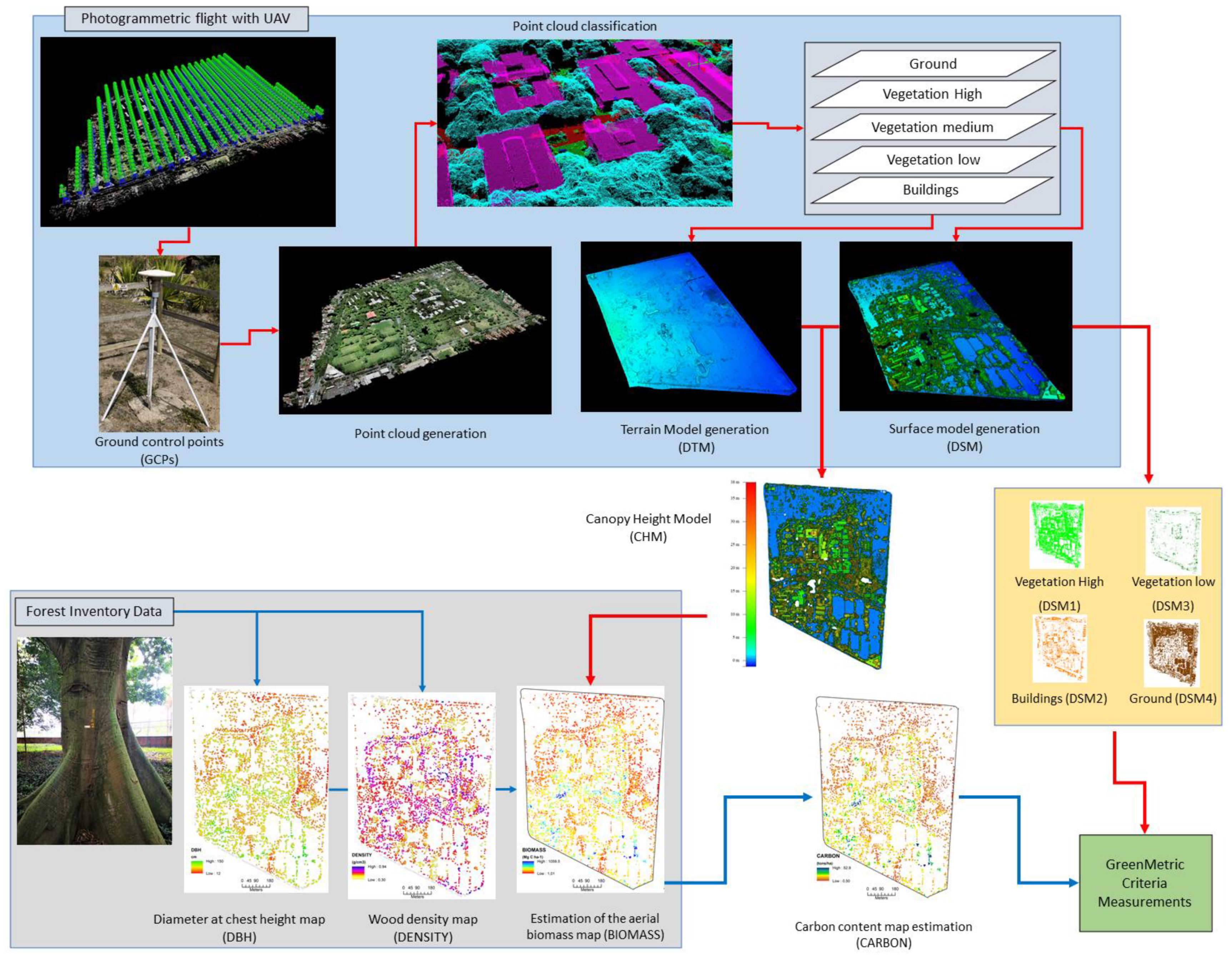 Sustainability 14 00046 g006