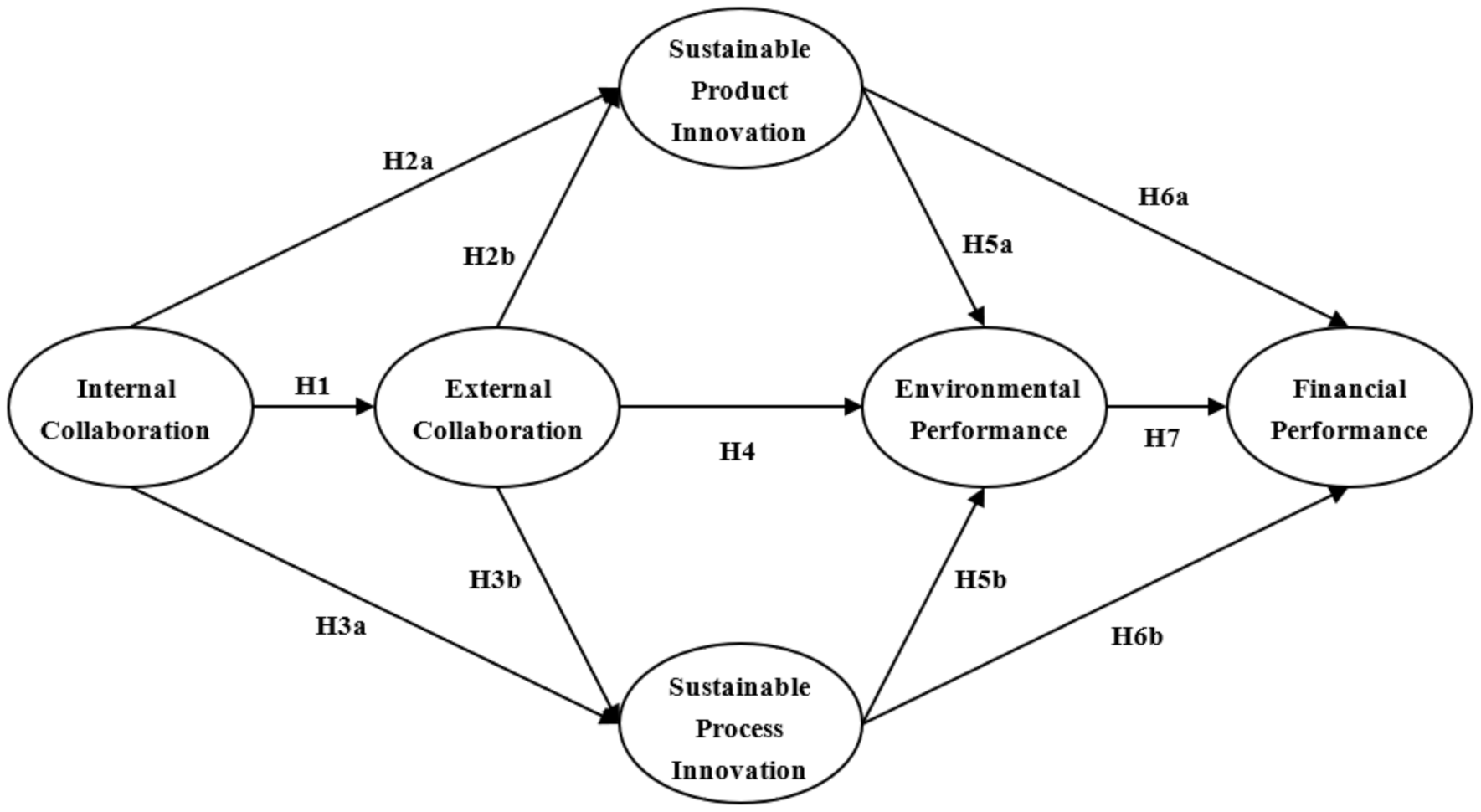 Sustainability 14 00050 g001 550