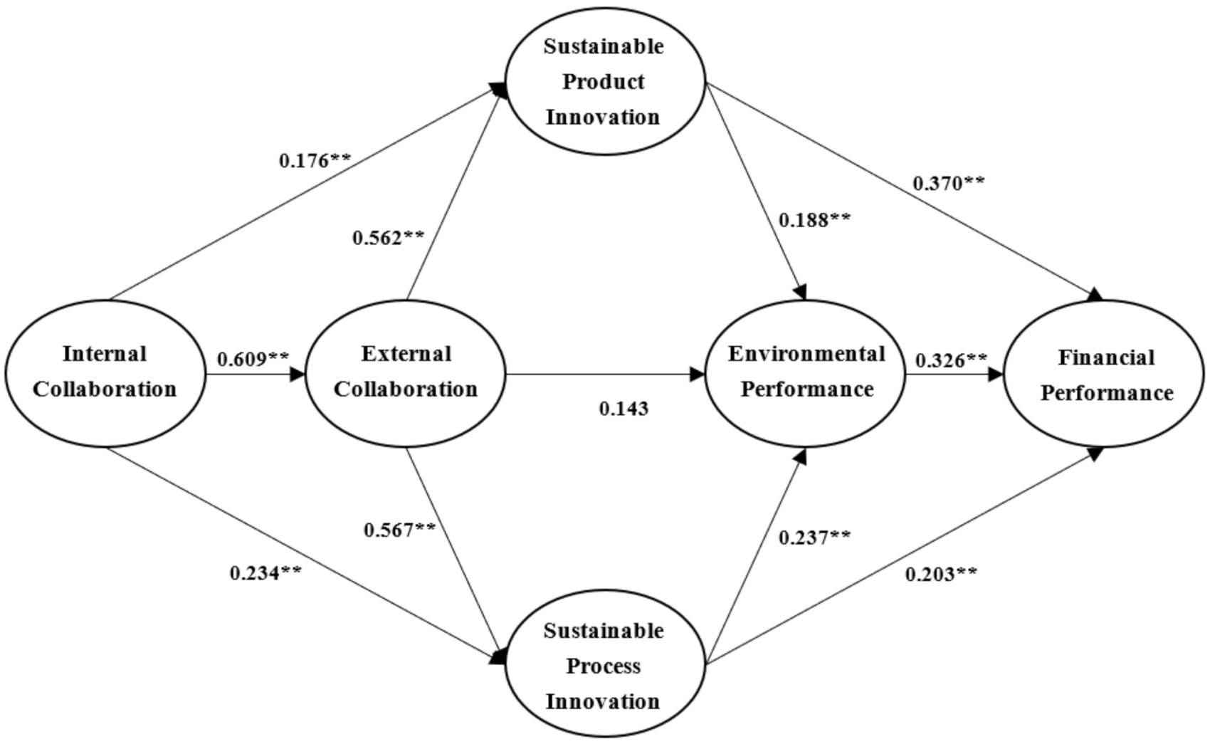 Sustainability 14 00050 g002 550