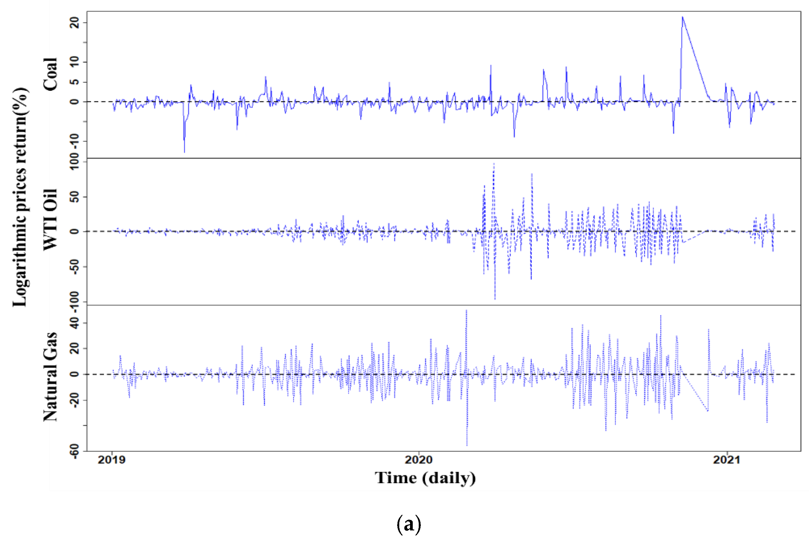 Sustainability 14 00051 g003a