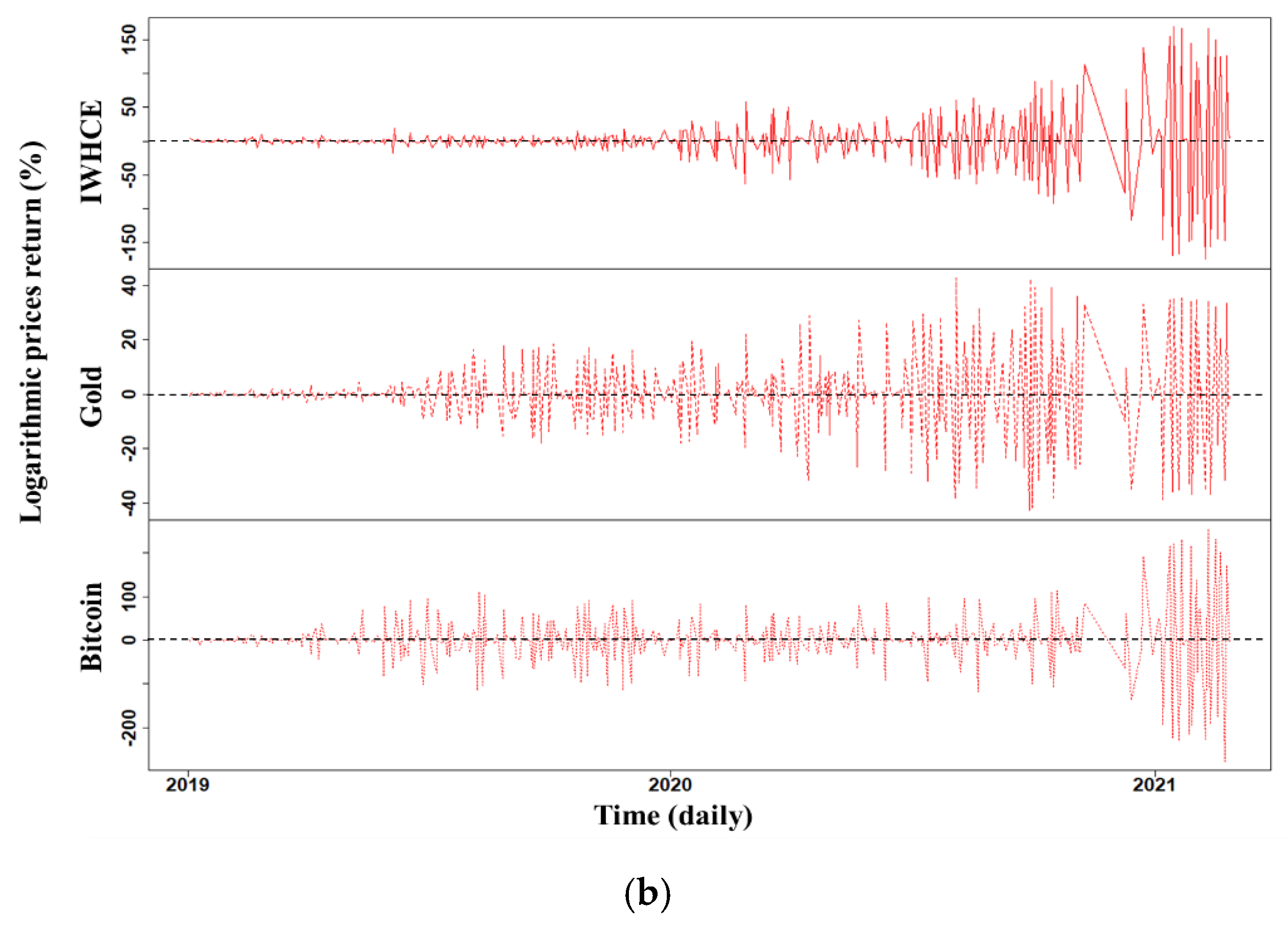 Sustainability 14 00051 g003b