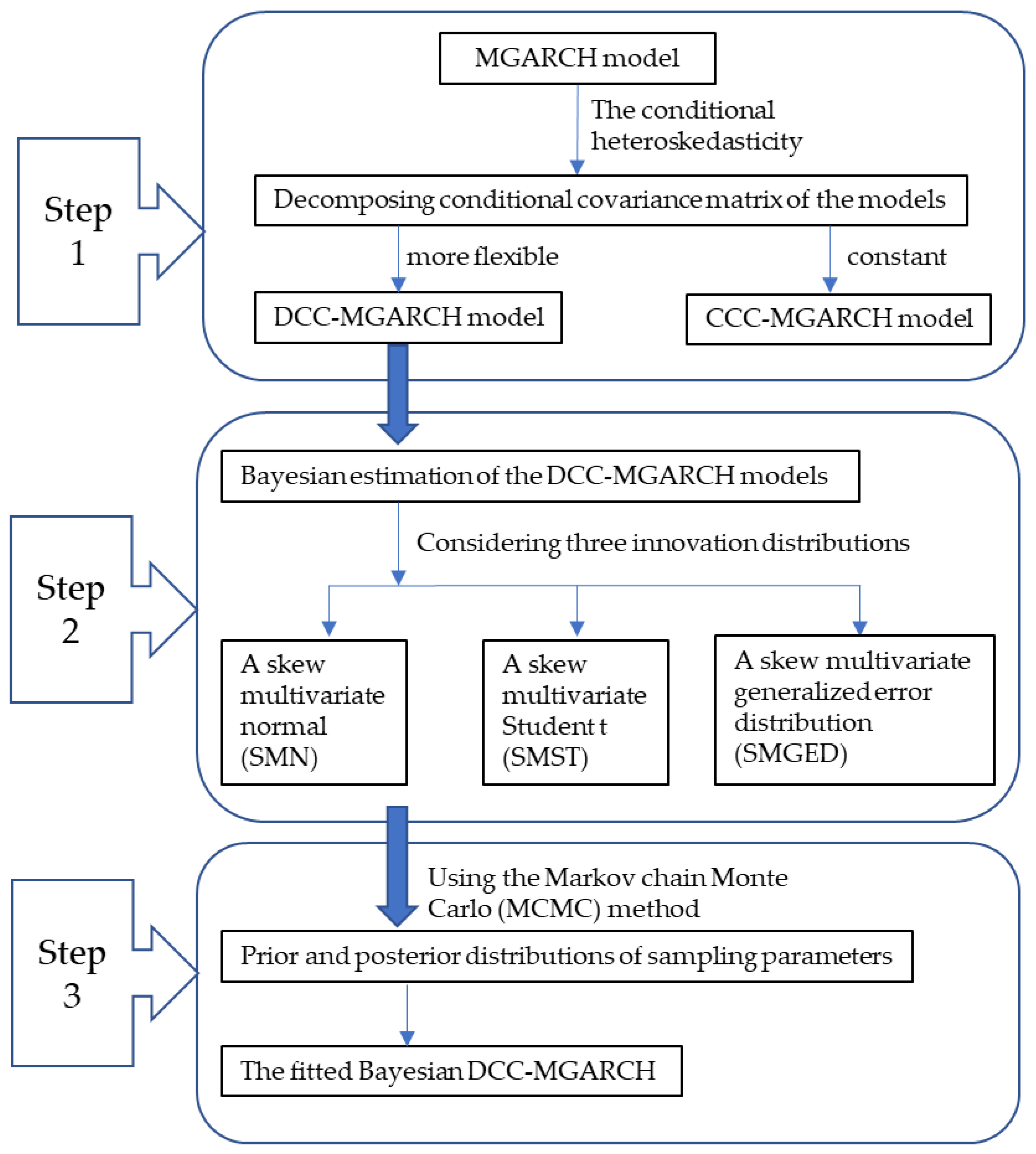 Sustainability 14 00051 g004