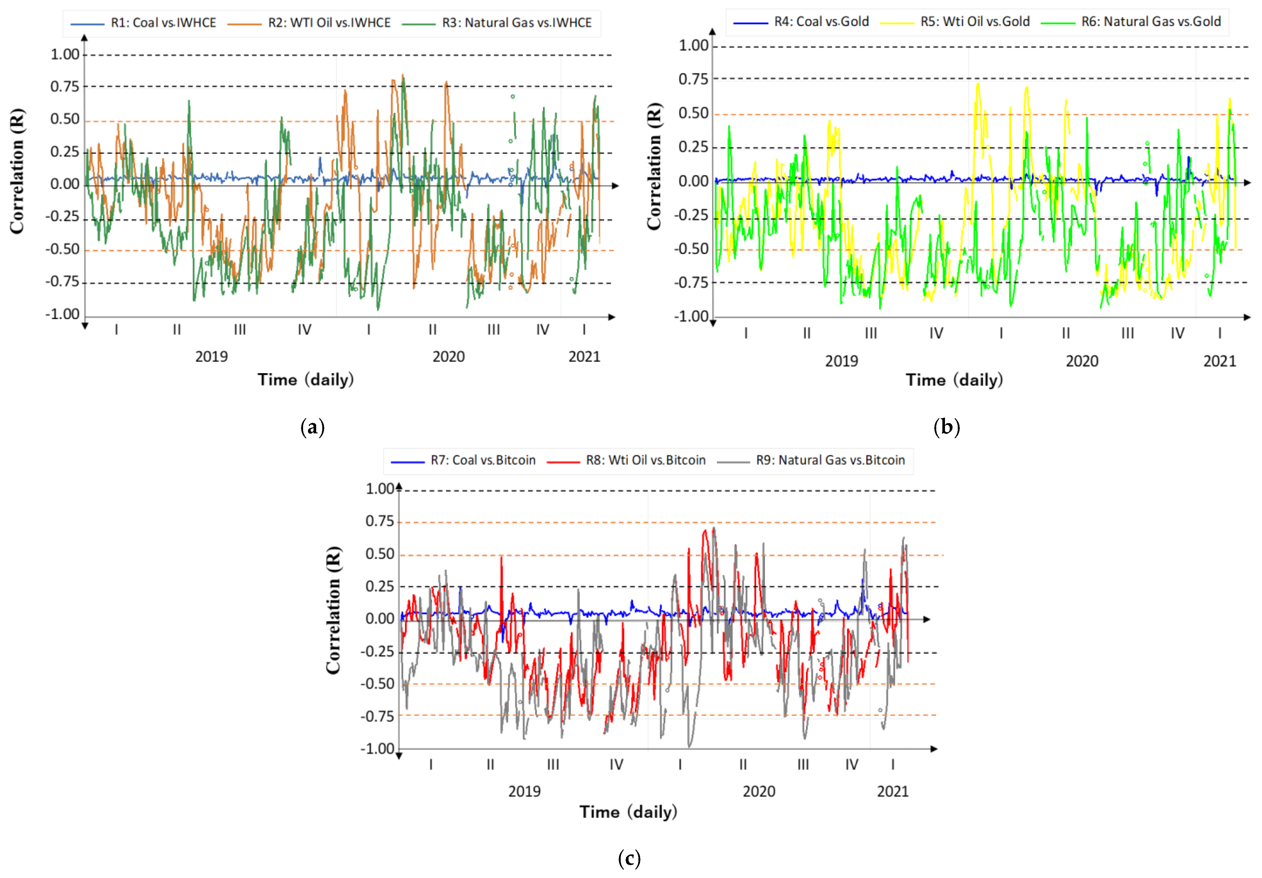 Sustainability 14 00051 g005a