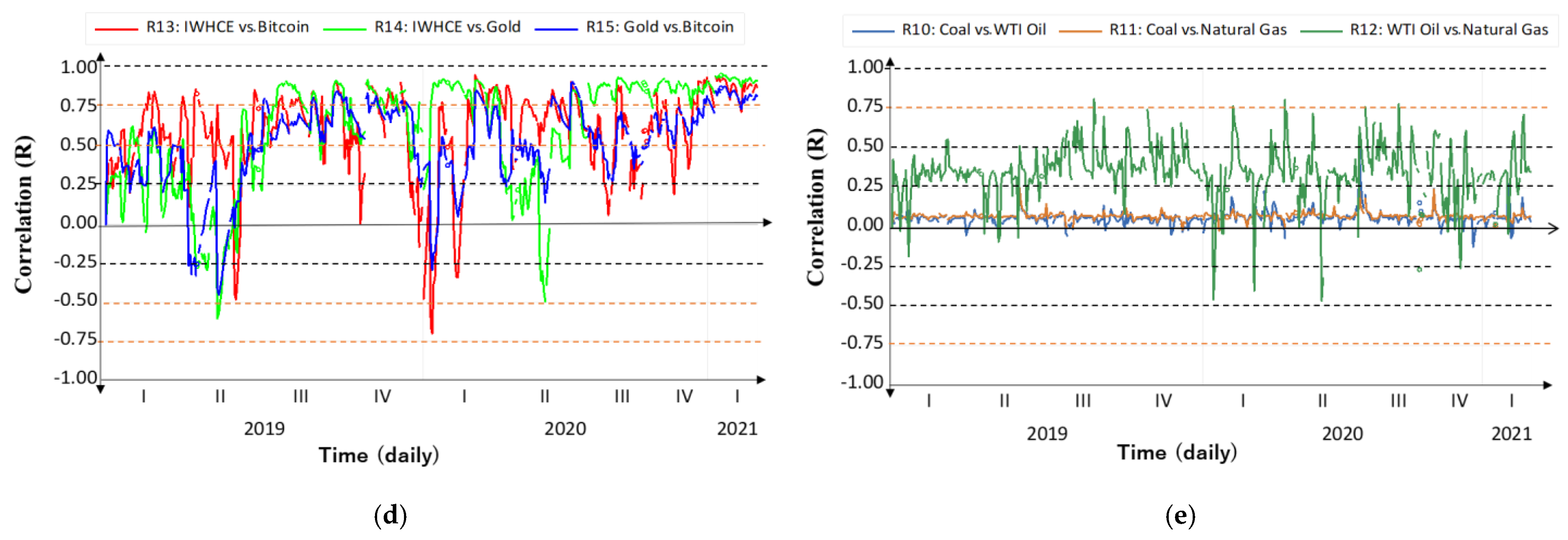 Sustainability 14 00051 g005b