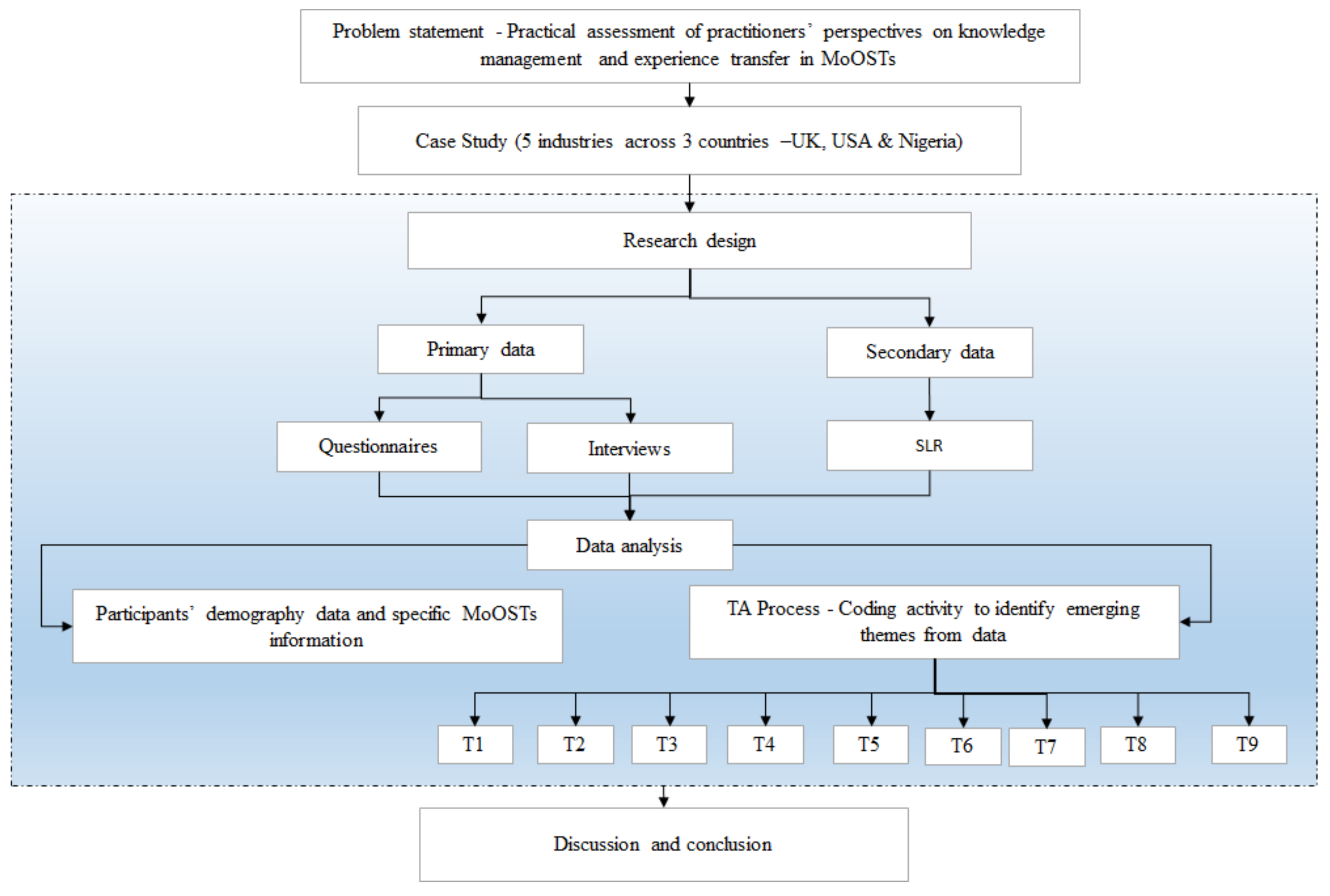 Sustainability 14 00052 g001 Sustainability 14 00052 g001