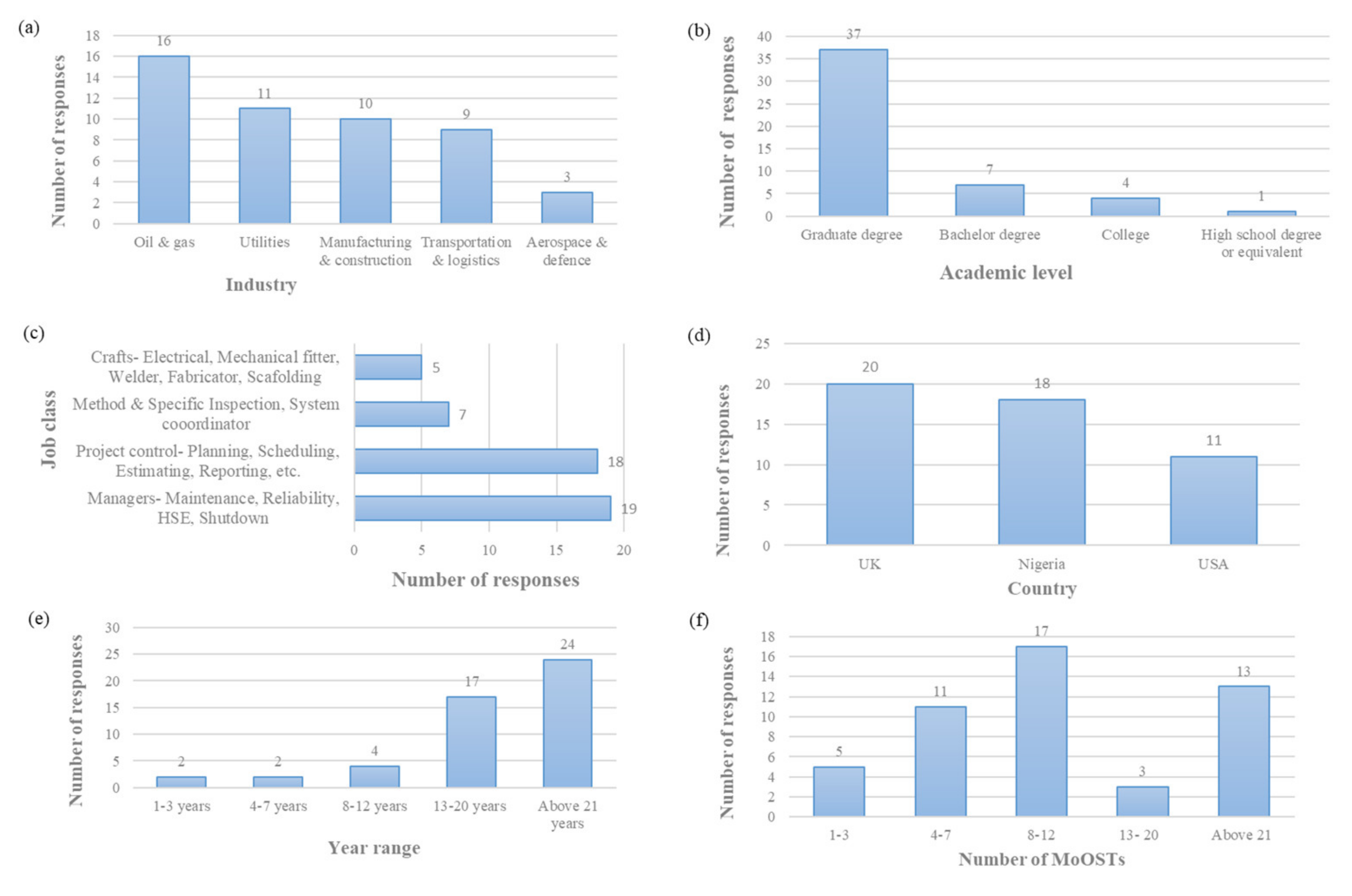 Sustainability 14 00052 g004 Sustainability 14 00052 g004