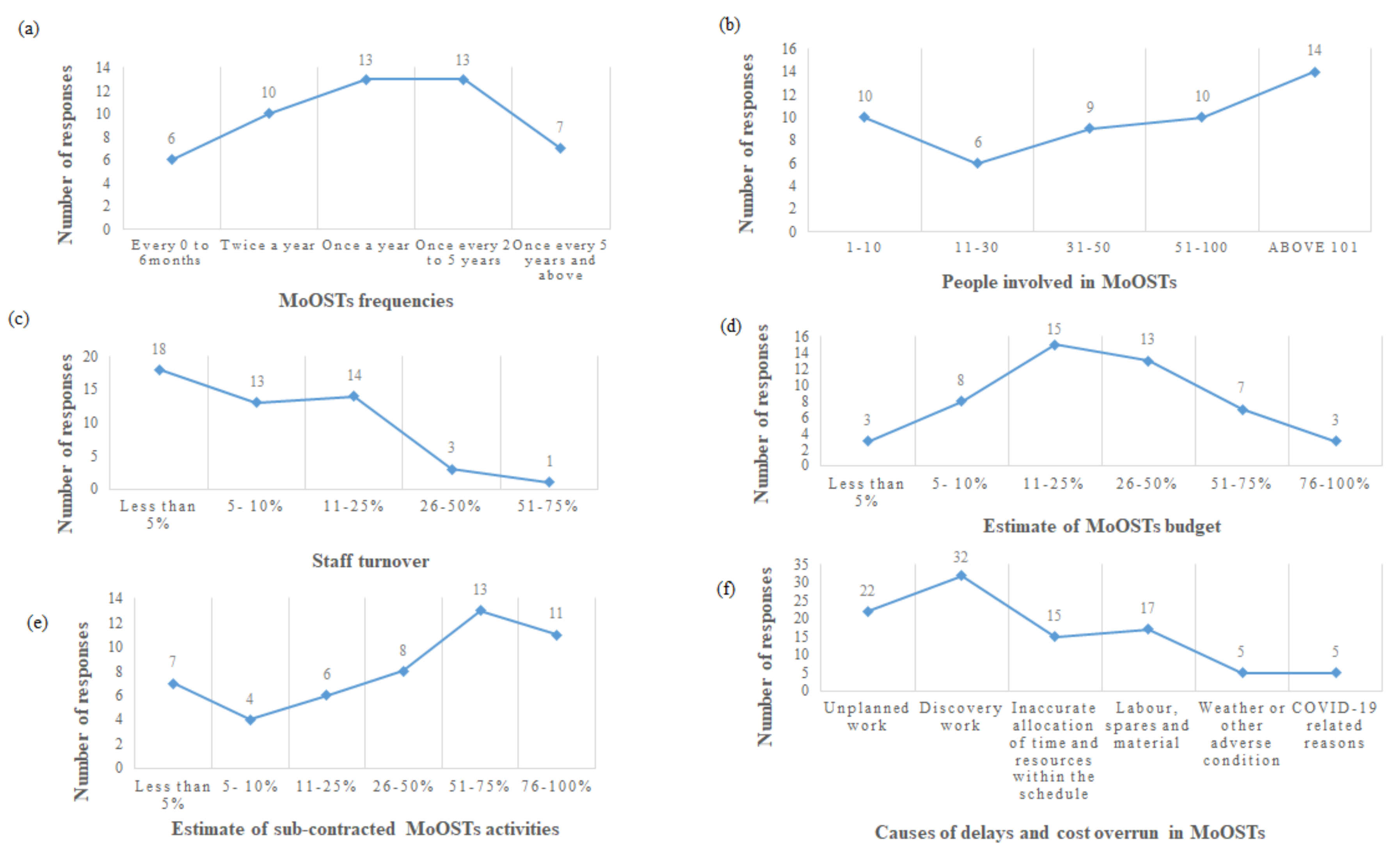 Sustainability 14 00052 g005 Sustainability 14 00052 g005