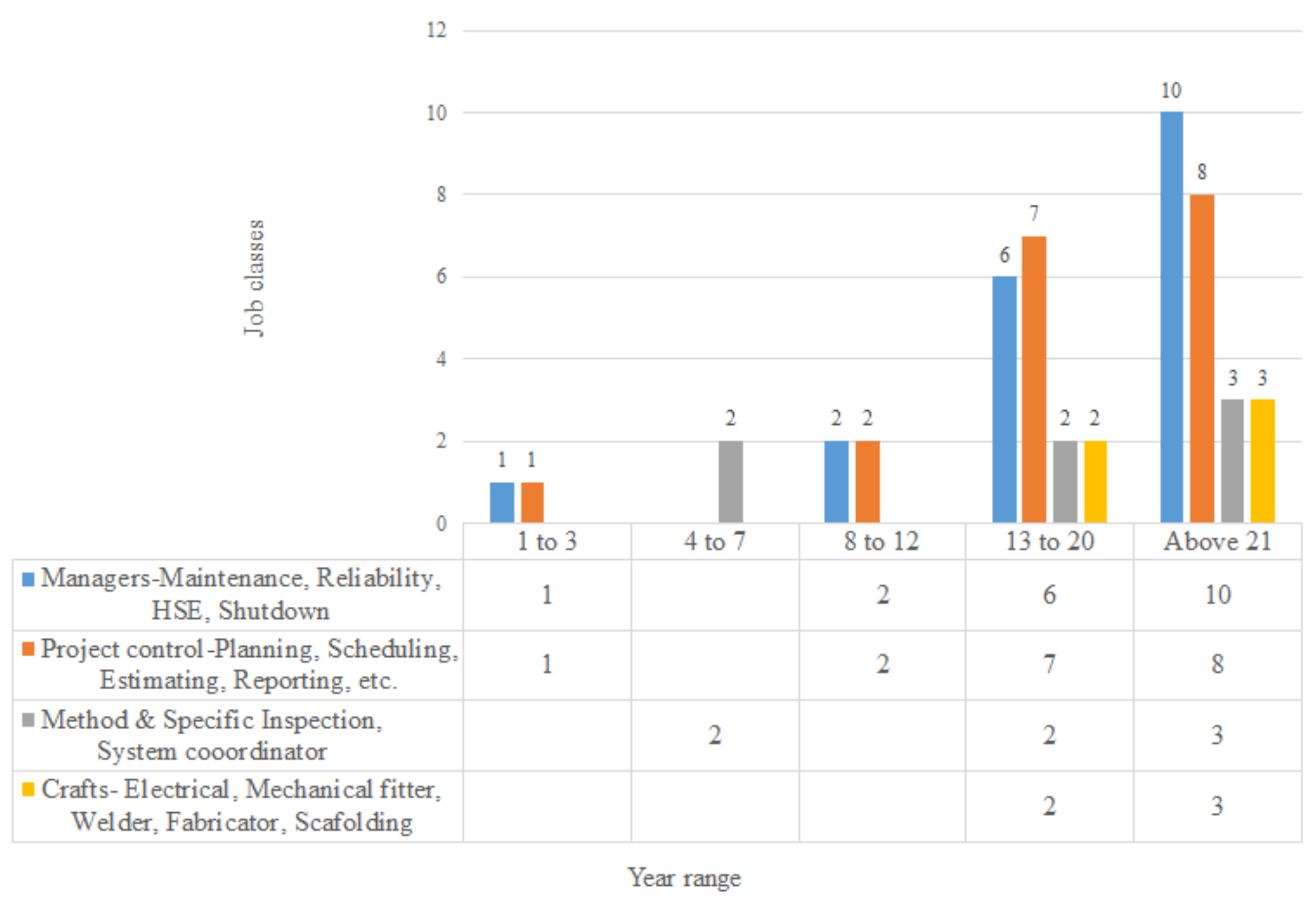 Sustainability 14 00052 g006 Sustainability 14 00052 g006