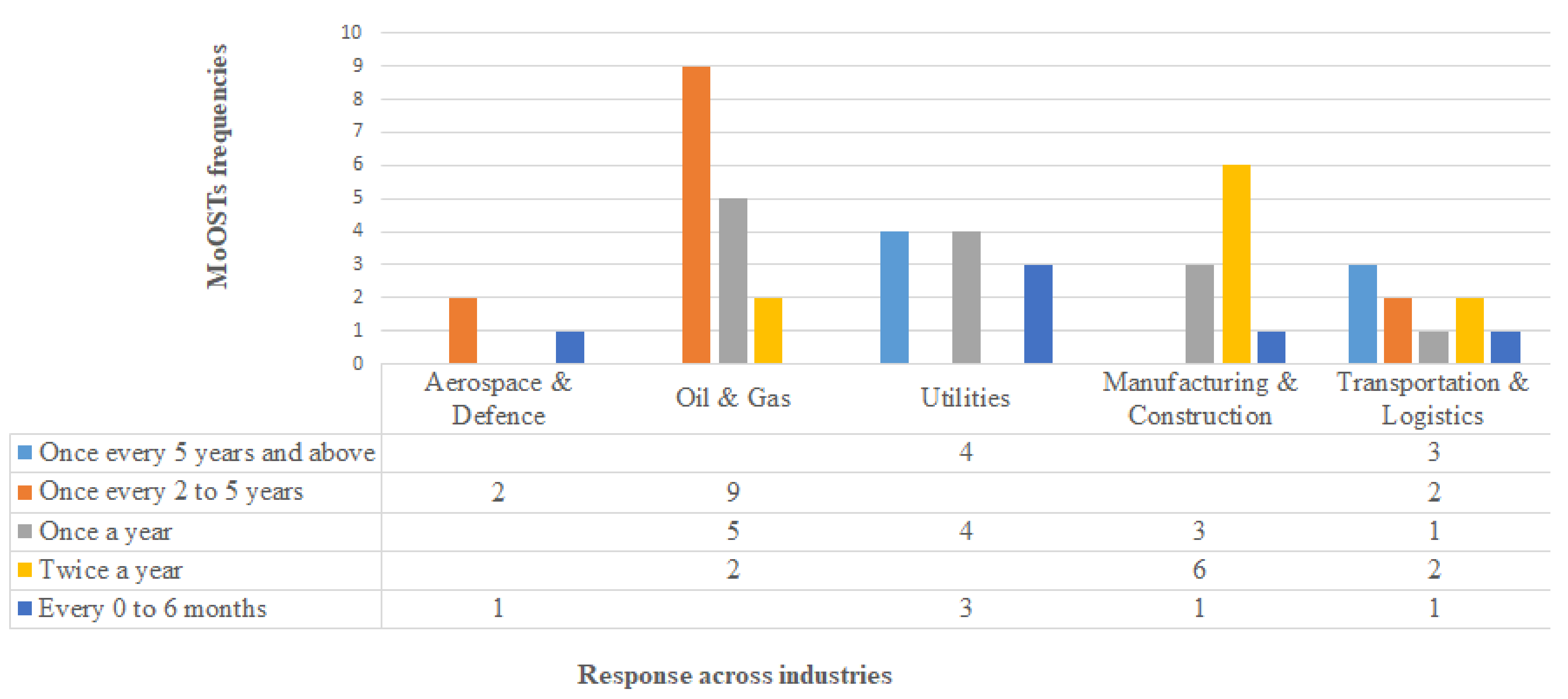 Sustainability 14 00052 g007 Sustainability 14 00052 g007