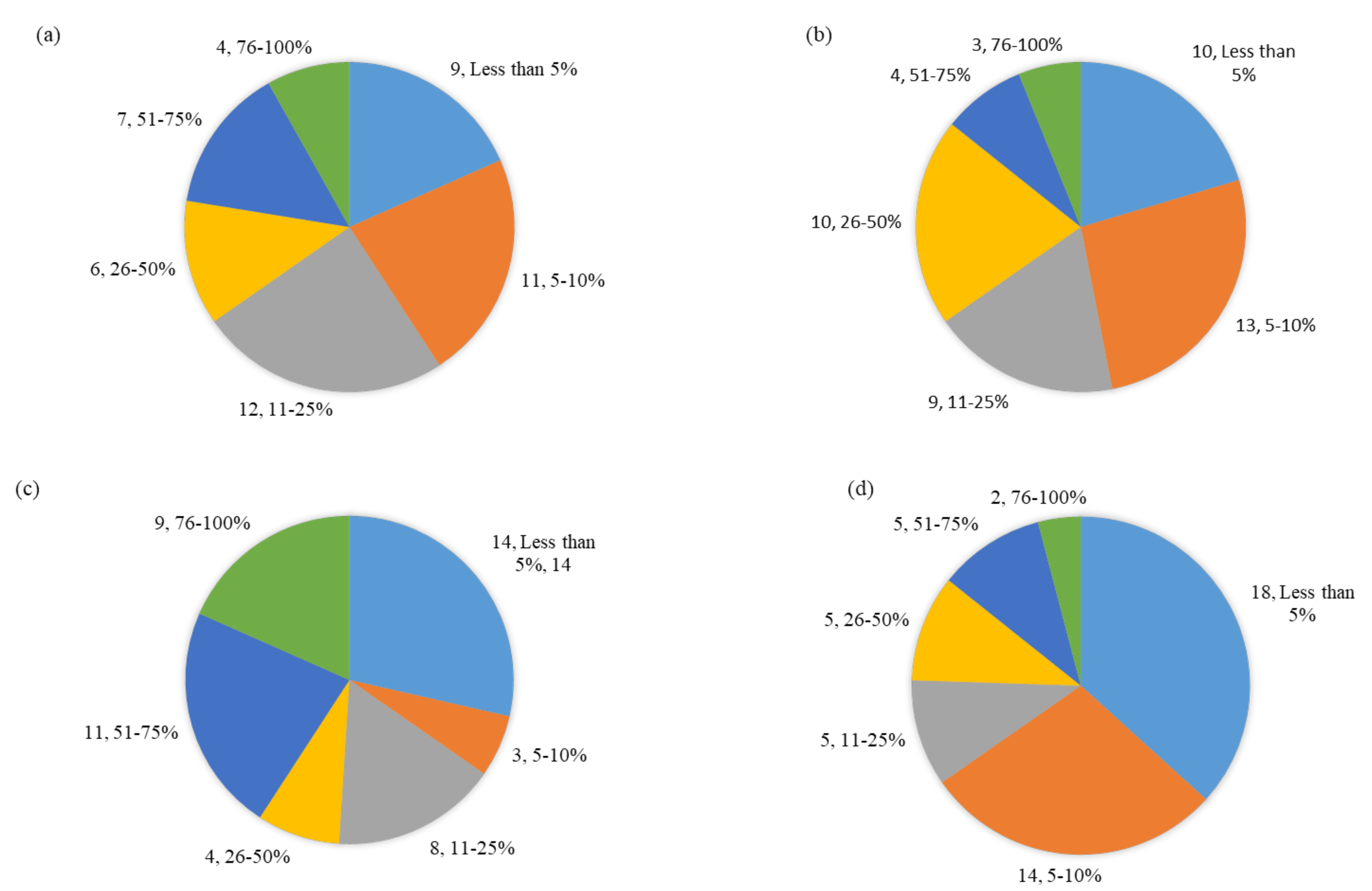 Sustainability 14 00052 g009 Sustainability 14 00052 g009