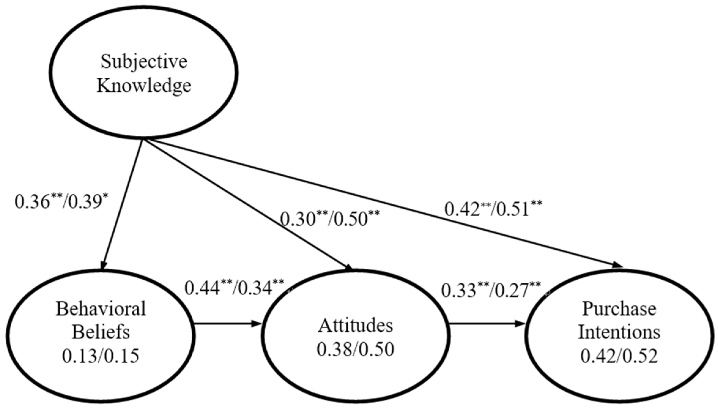 Sustainability 14 00055 g004
