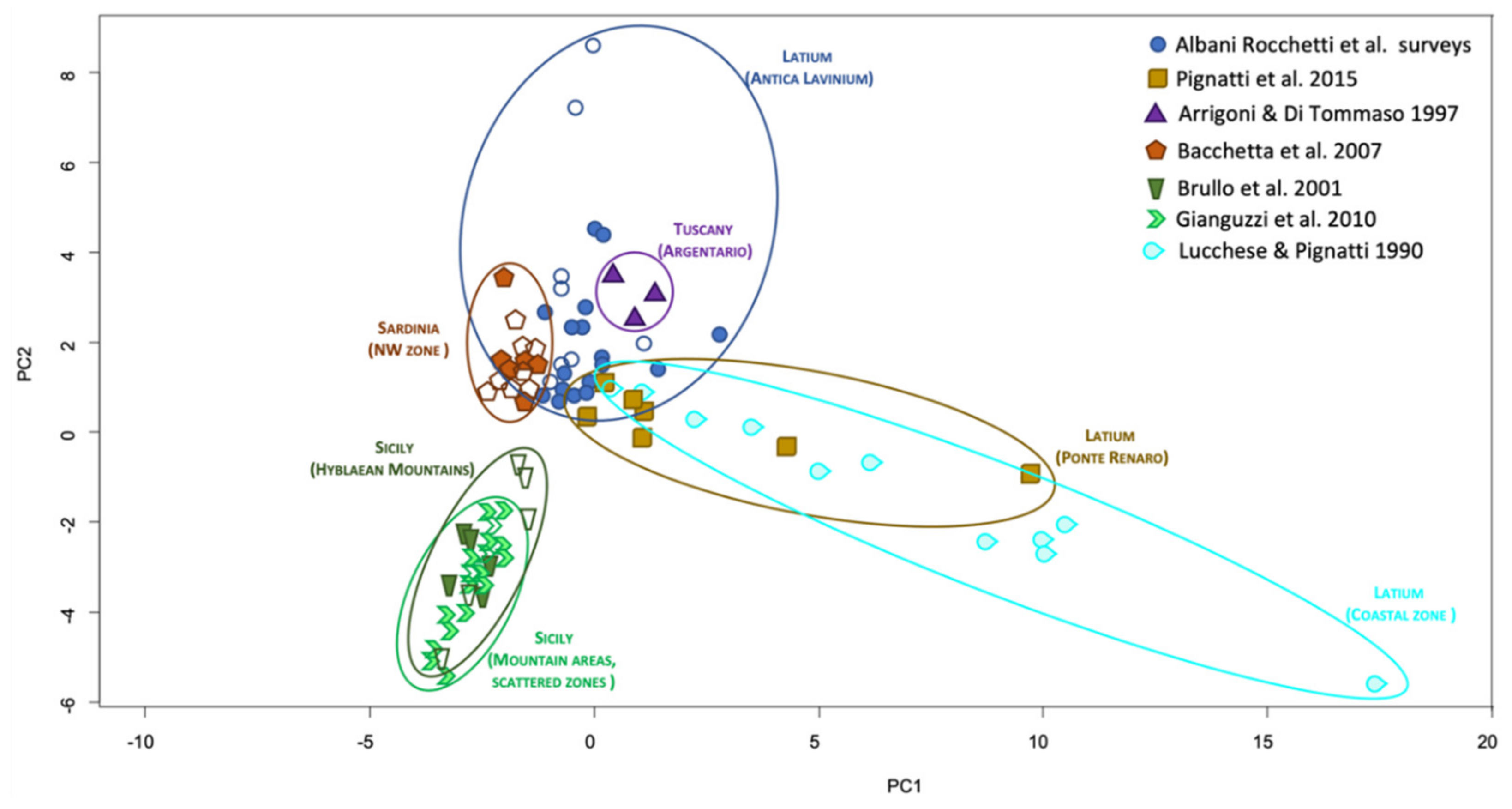 Sustainability 14 00056 g004