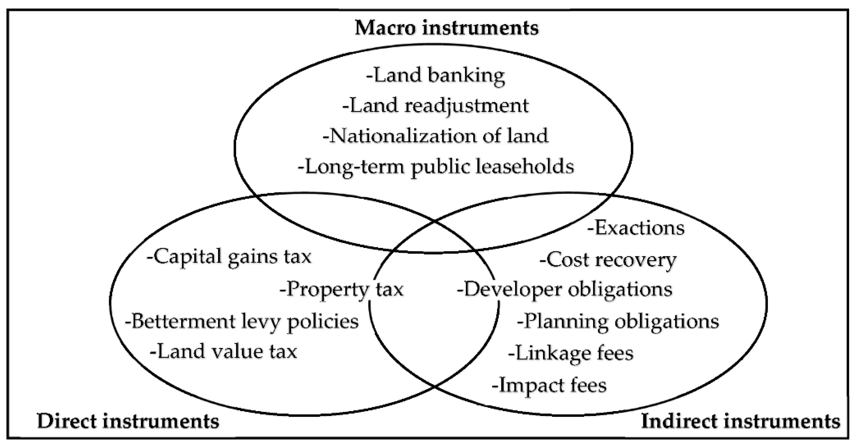 Sustainability 14 00057 g001 550