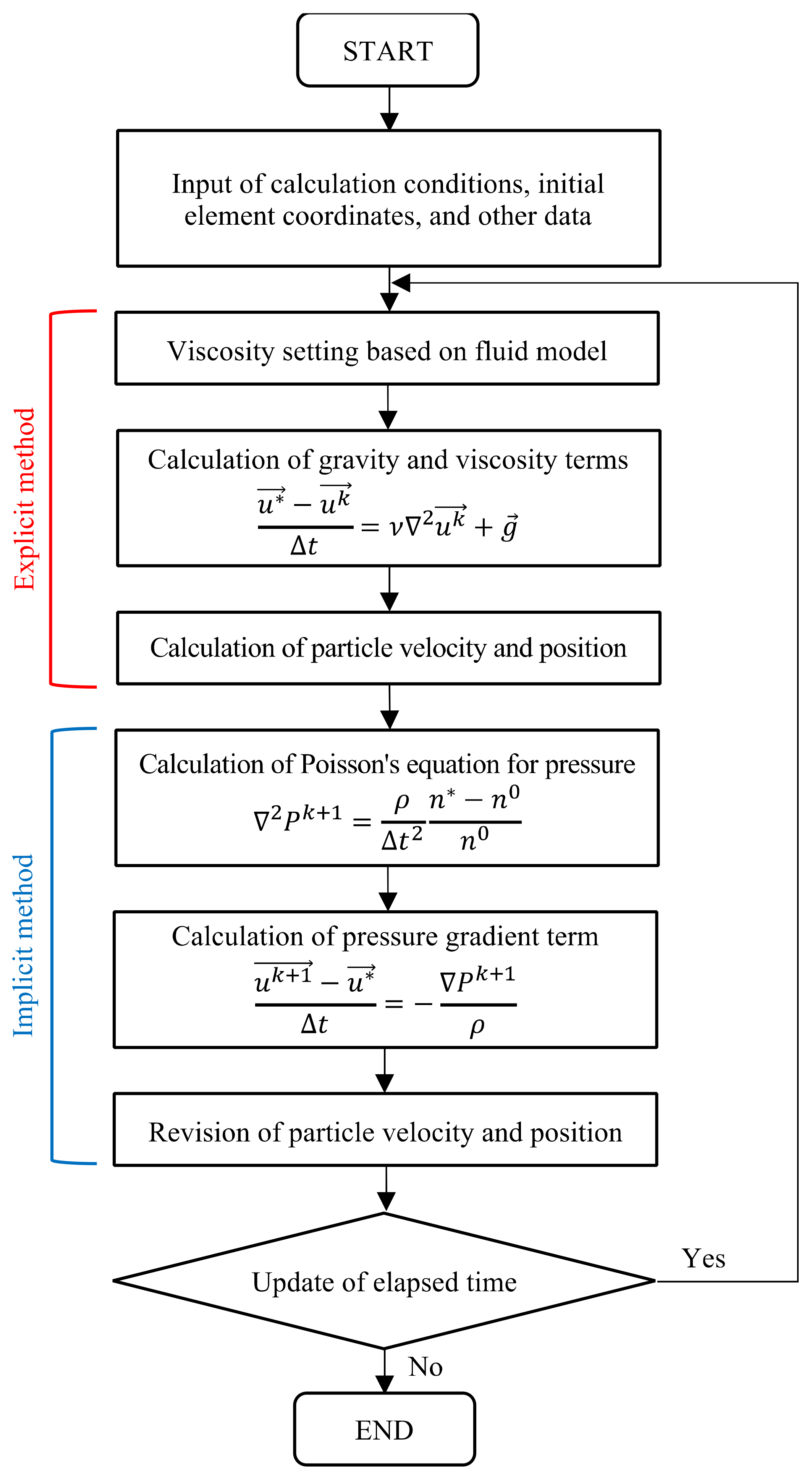 Sustainability 14 00058 g003