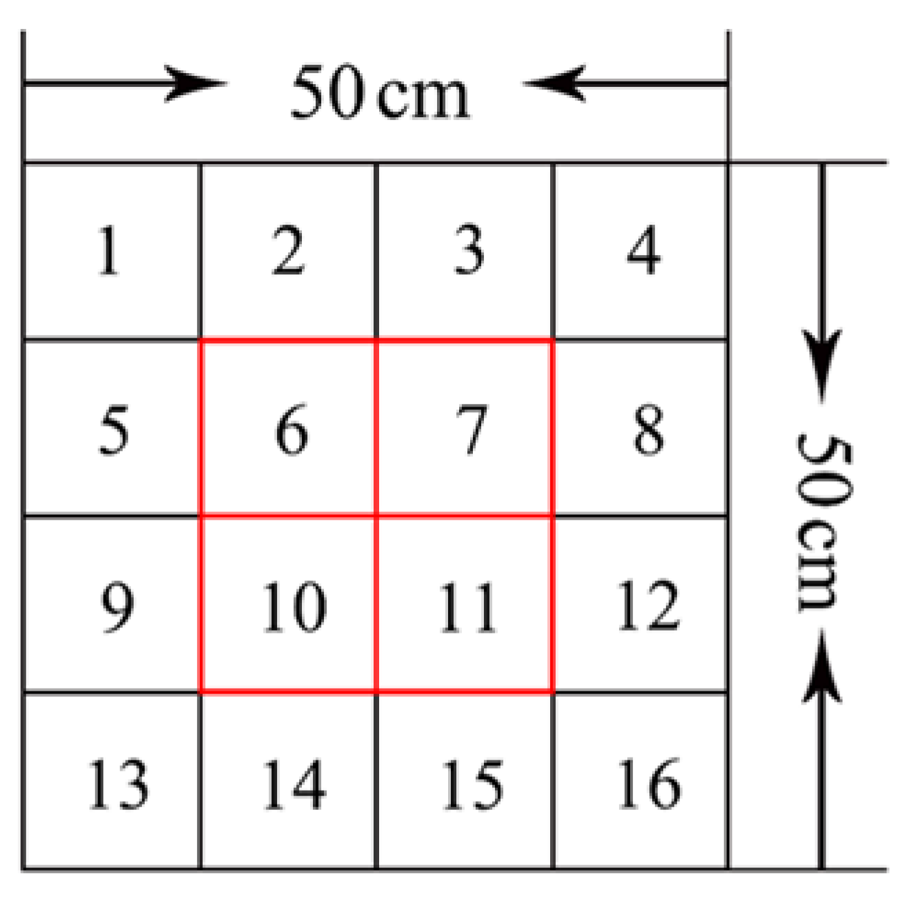 Sustainability 14 00059 g002