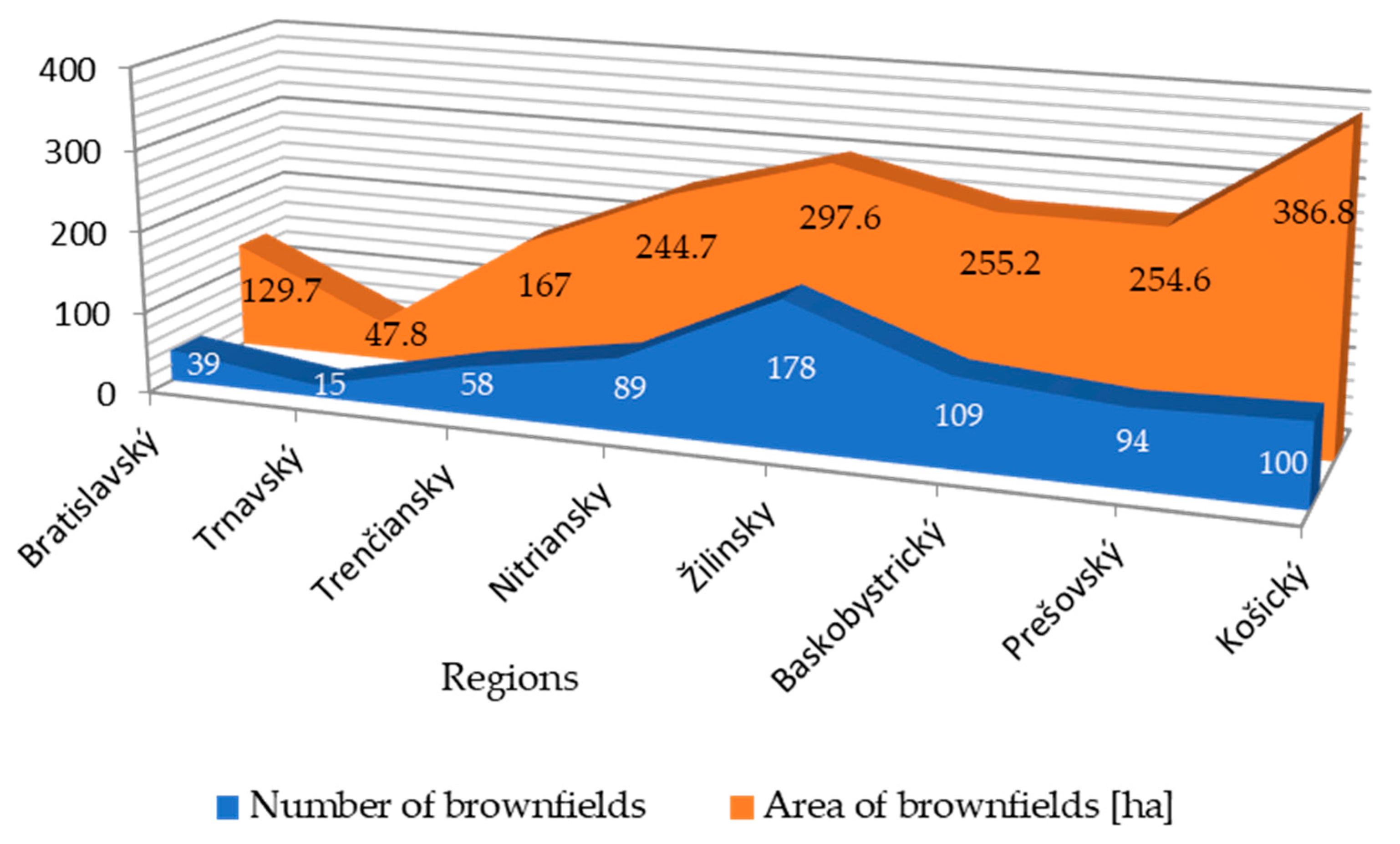 Sustainability 14 00060 g002