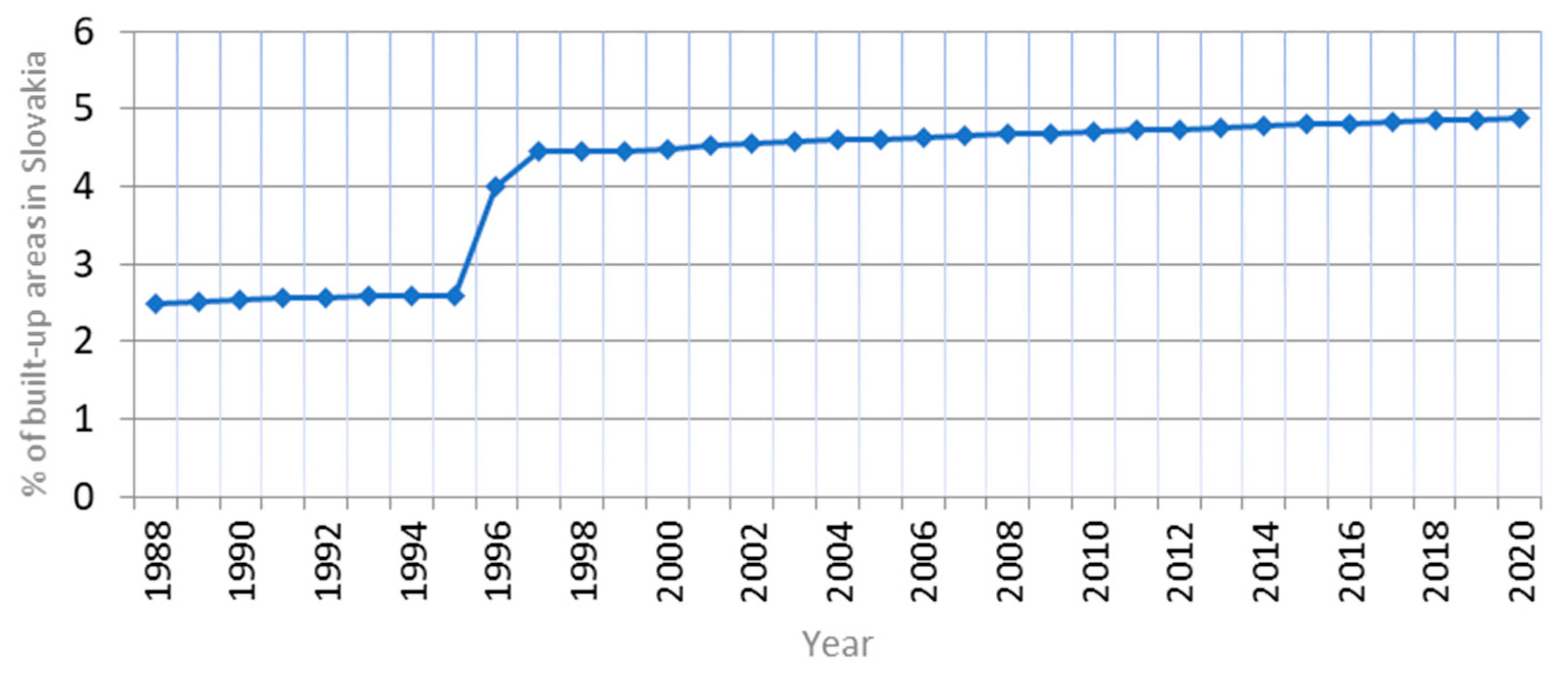 Sustainability 14 00060 g004