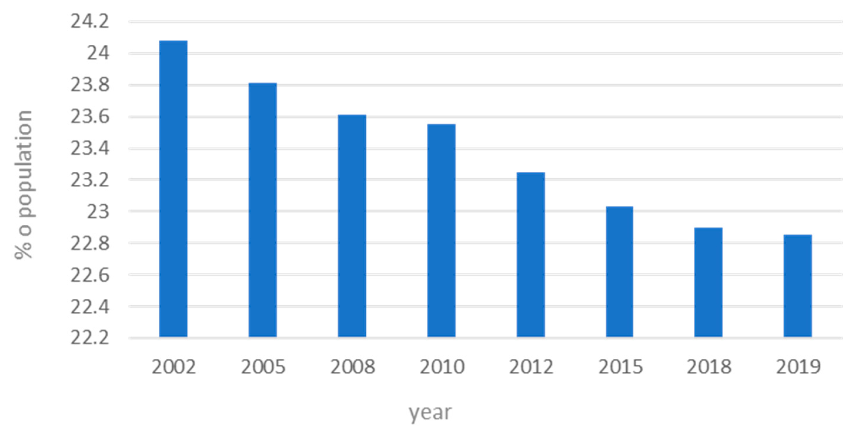 Sustainability 14 00060 g008