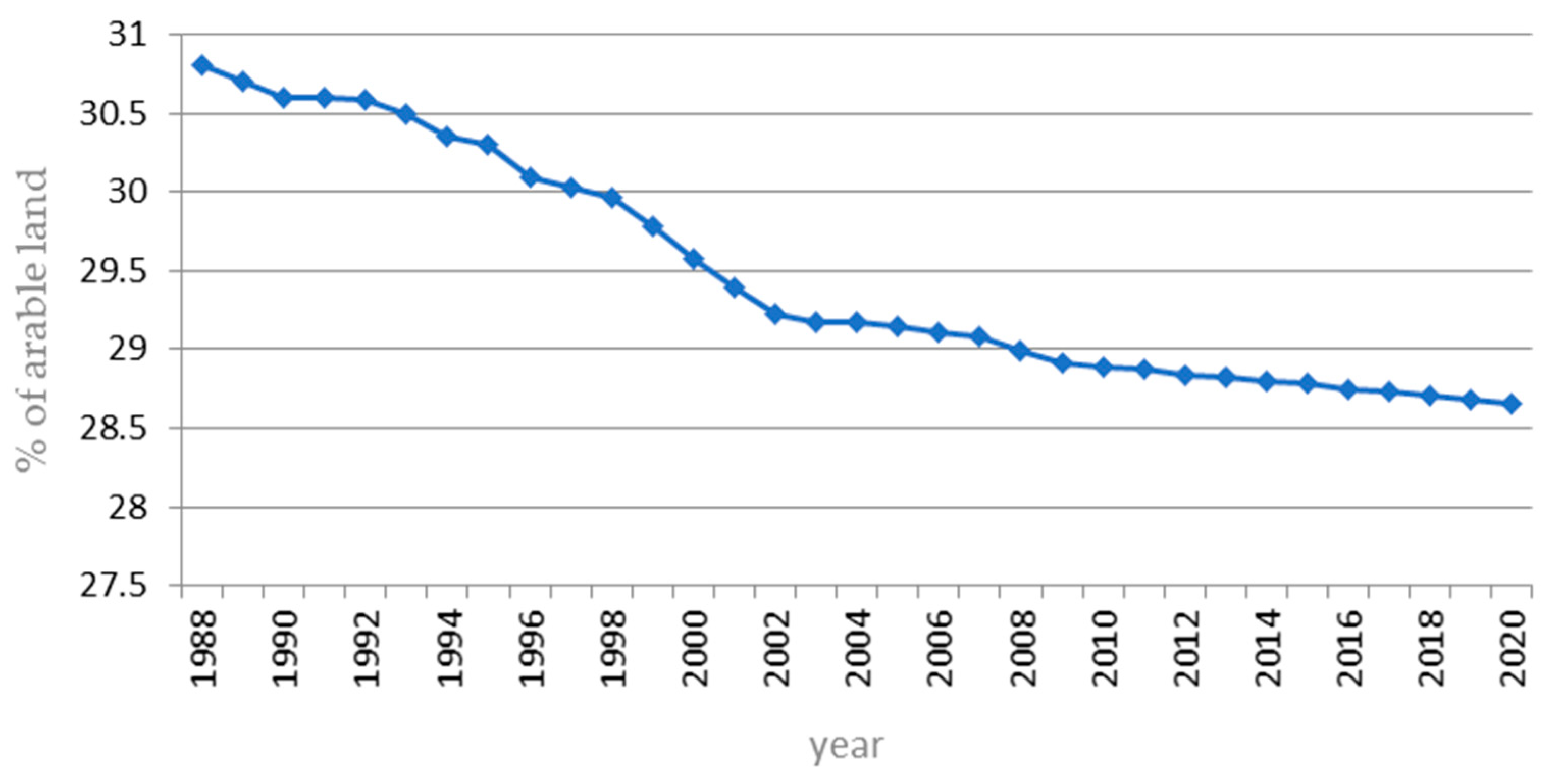 Sustainability 14 00060 g009