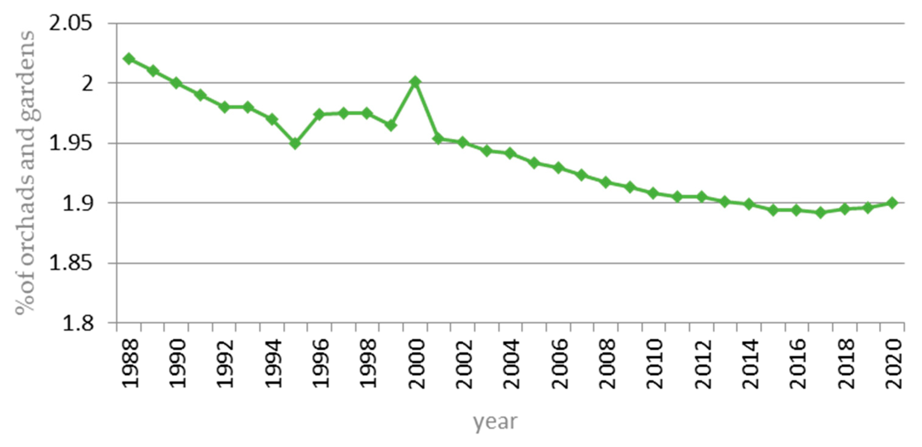 Sustainability 14 00060 g011