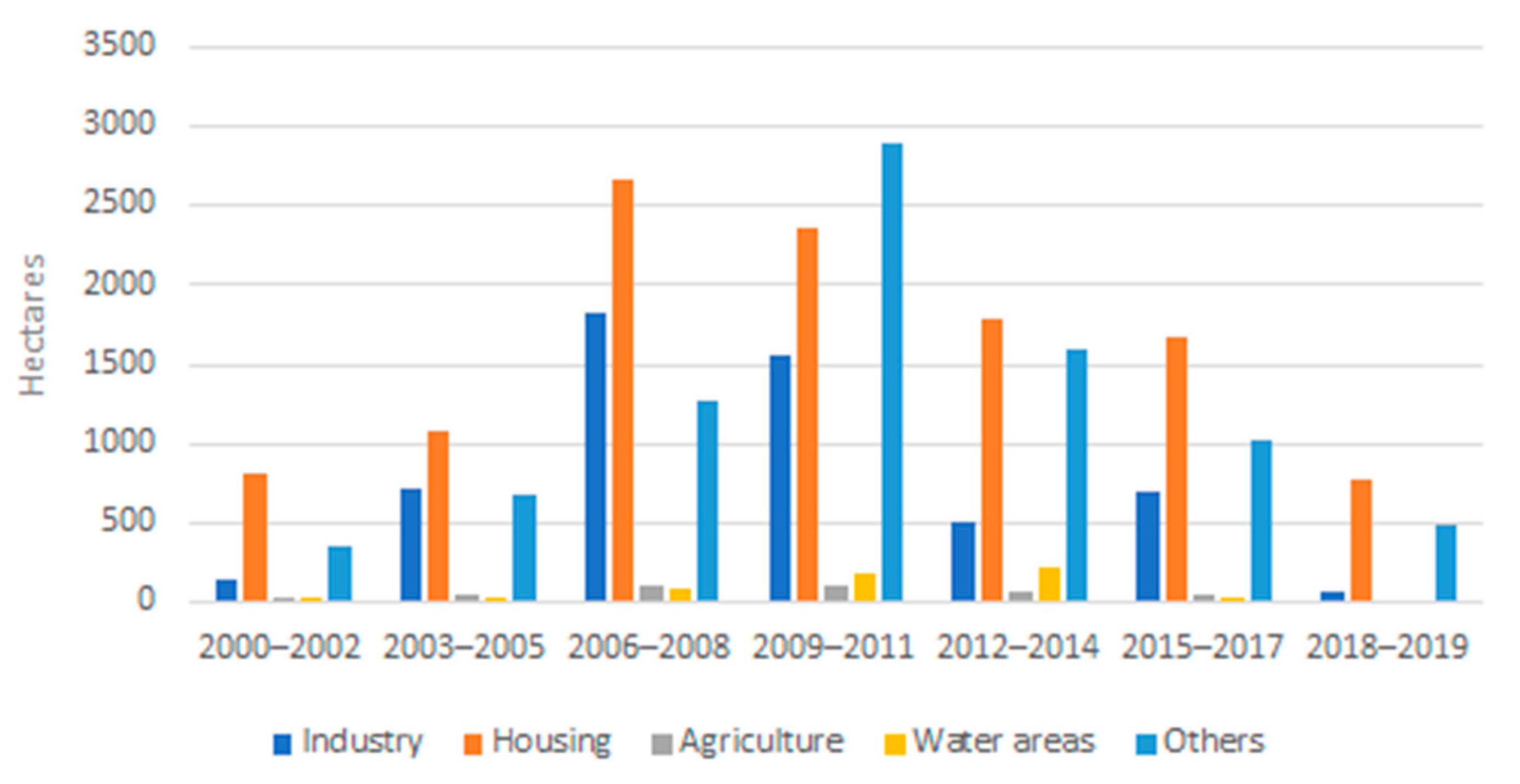 Sustainability 14 00060 g012