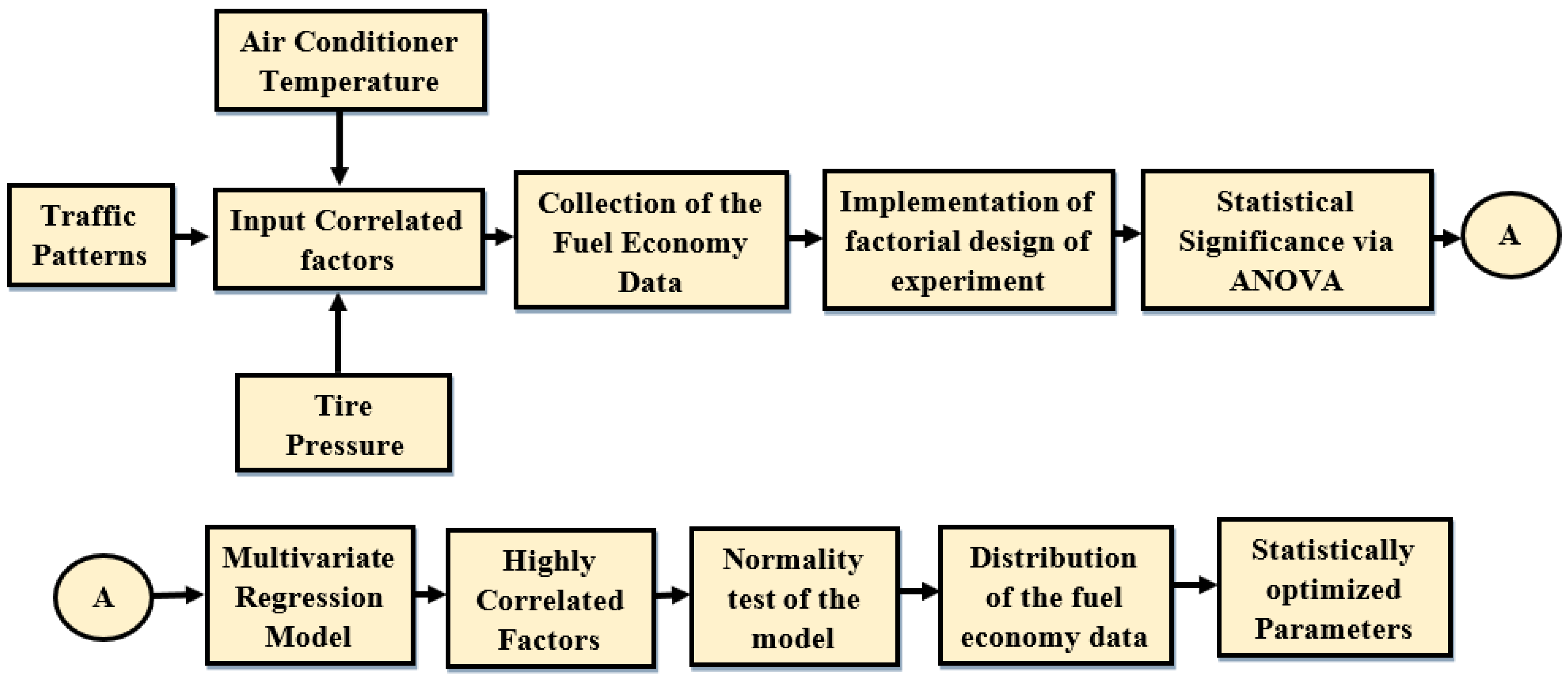 Sustainability 14 00064 g003