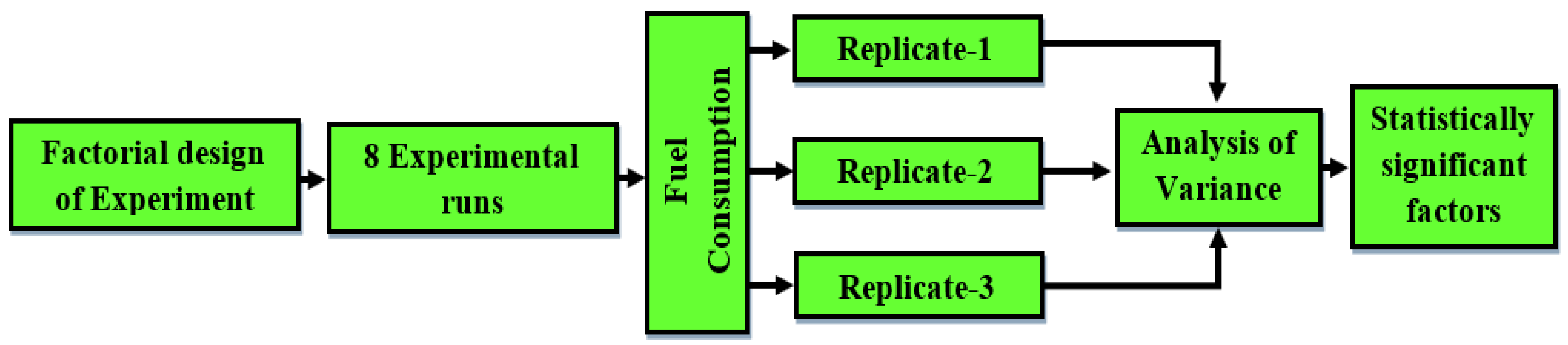 Sustainability 14 00064 g005