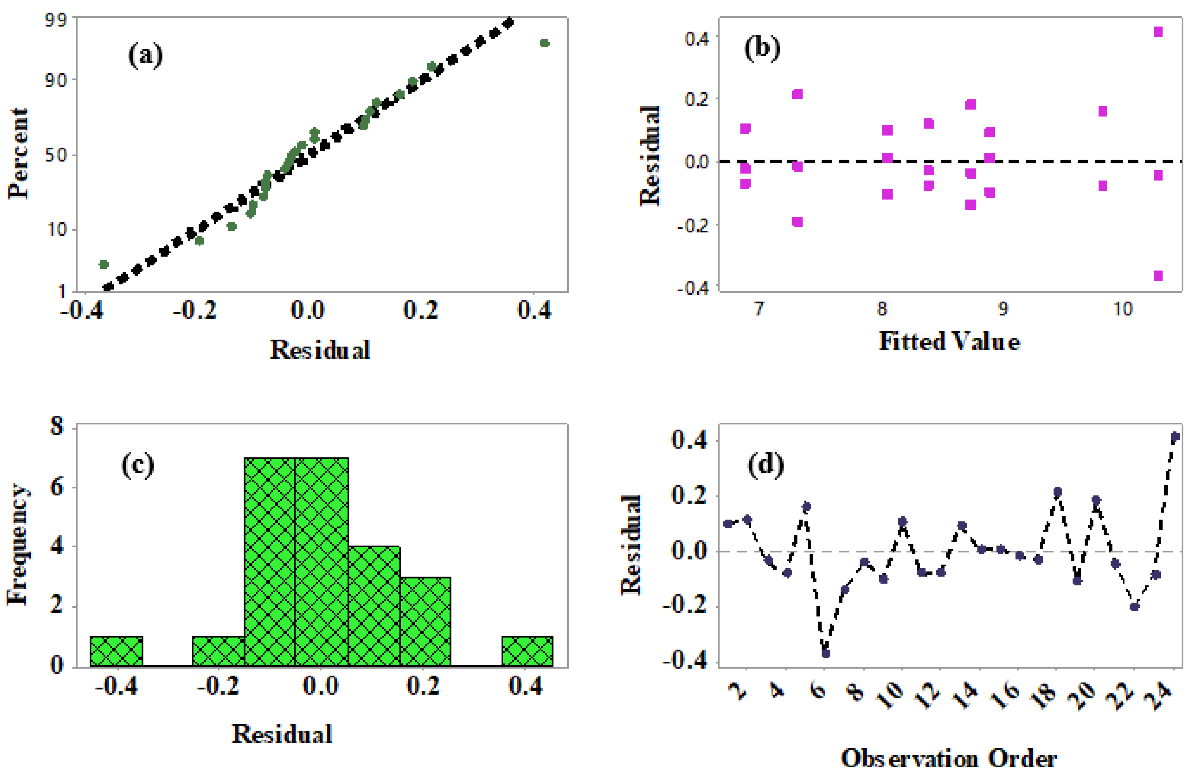 Sustainability 14 00064 g009