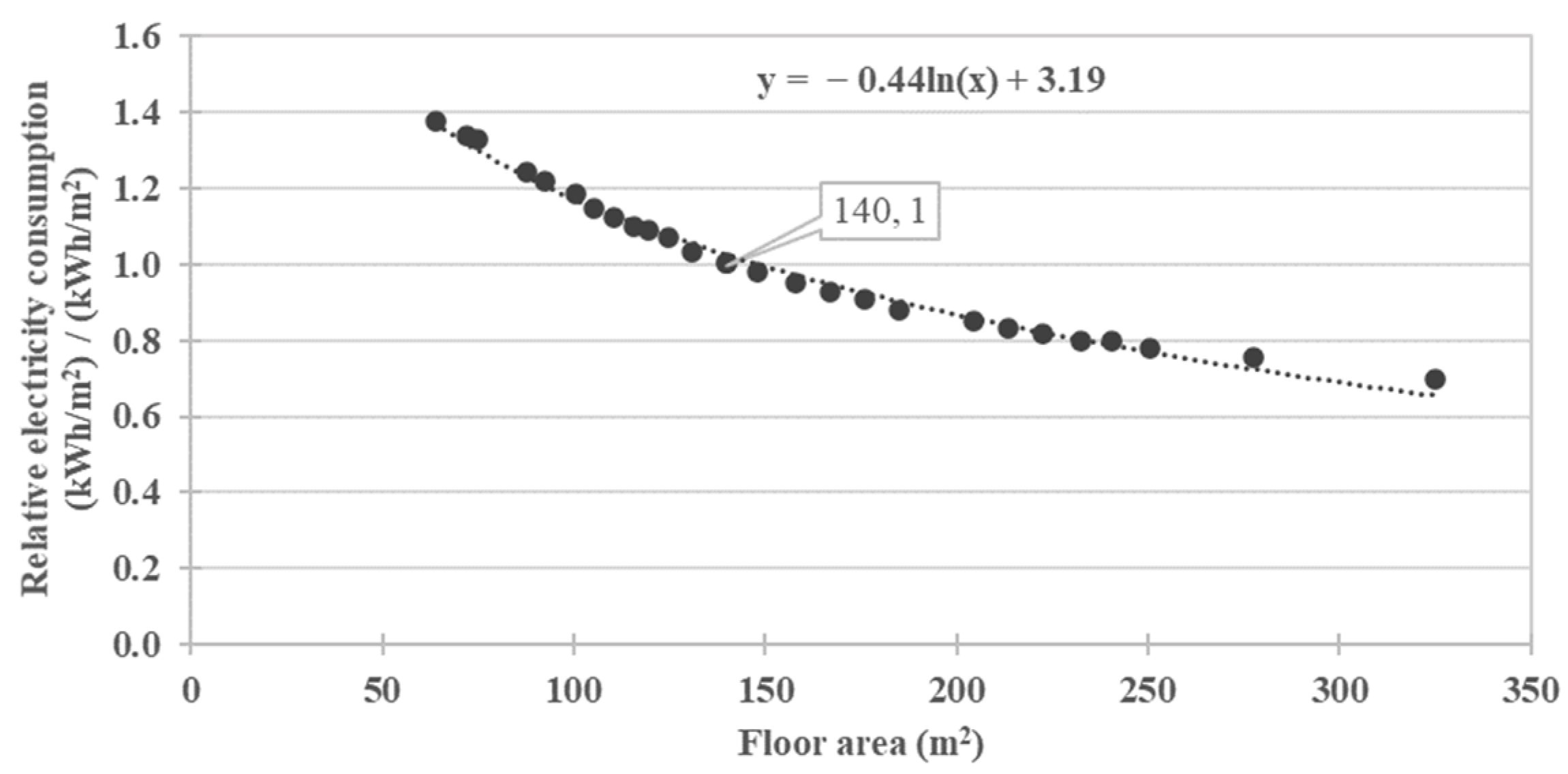 Sustainability 14 00065 g005