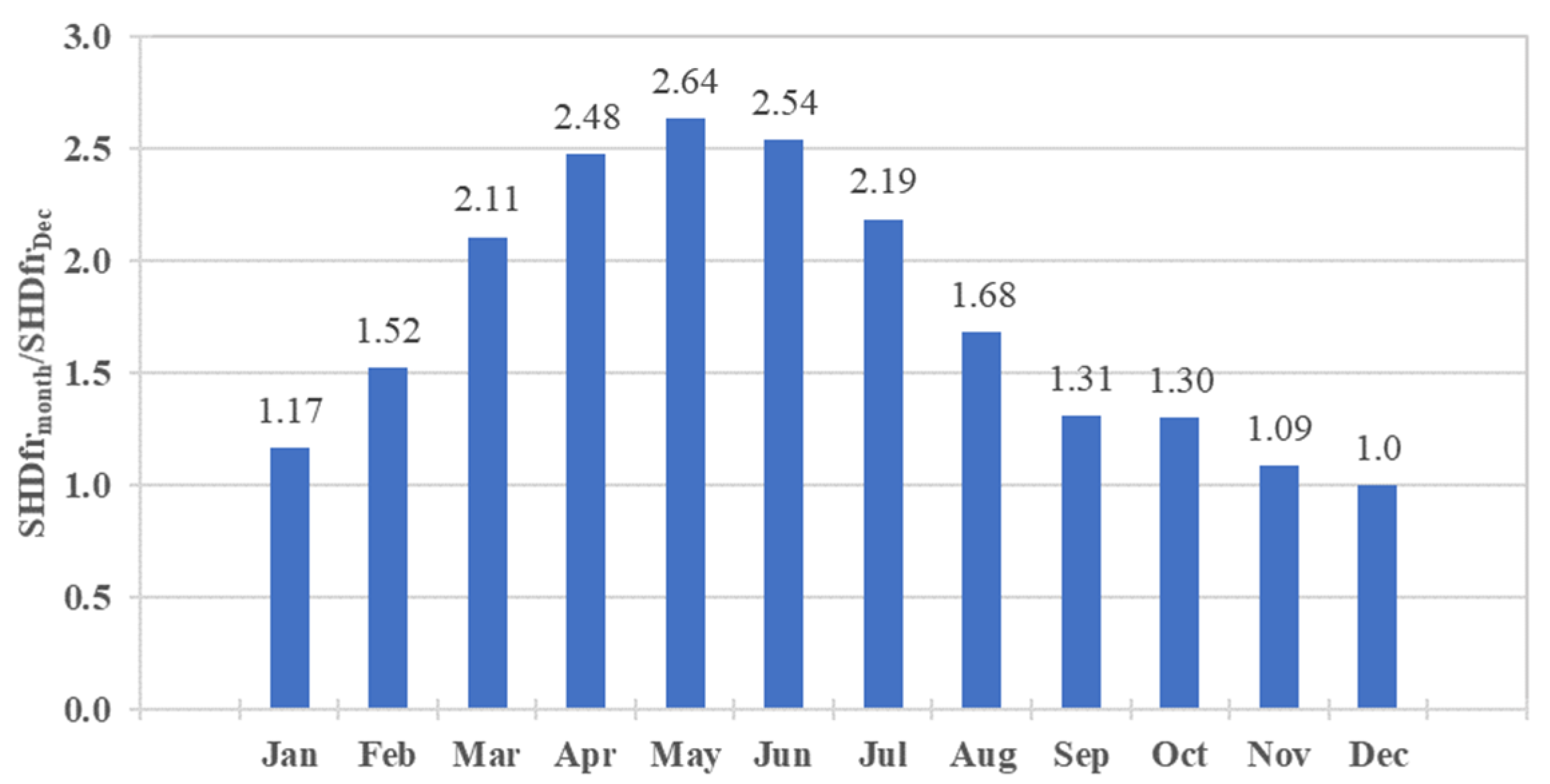 Sustainability 14 00065 g006