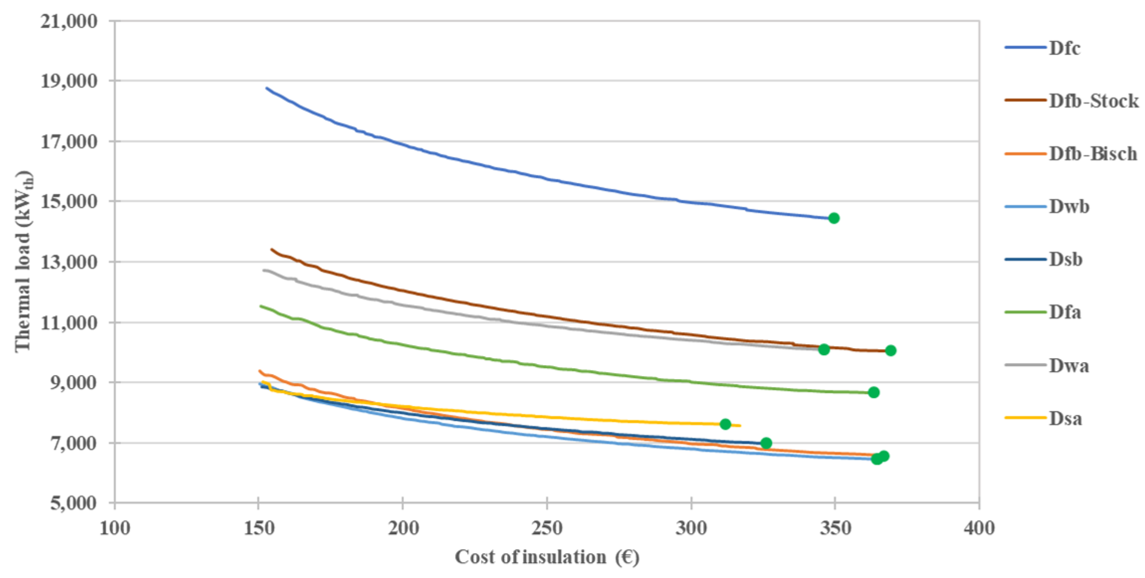 Sustainability 14 00065 g008