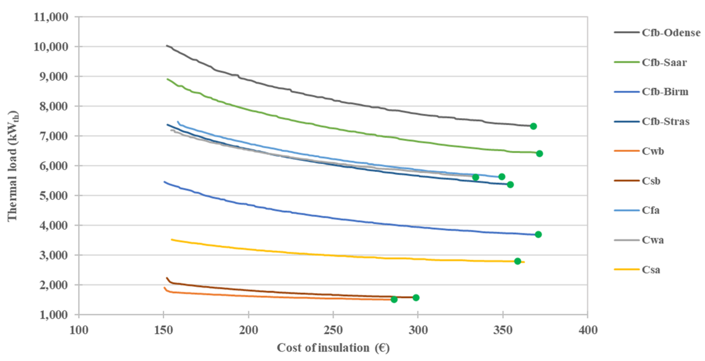 Sustainability 14 00065 g009