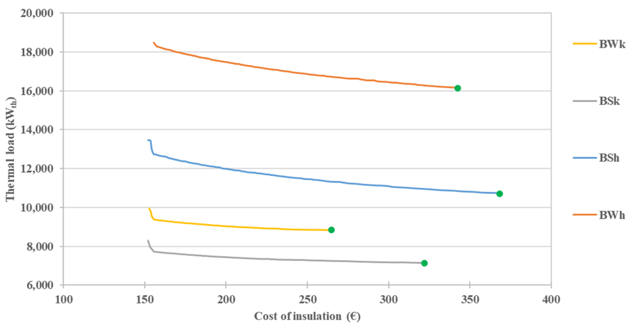 Sustainability 14 00065 g010